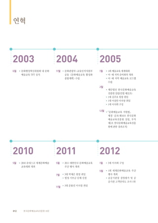 012 한국문화예술교육진흥원 10년
2004 20052003
•1회 예술교육 세계대회
•아·태 지역 준비회의 개최
•아·태 지역 예술교육 로드맵
수립
•재단법인 한국문화예술교육
진흥원 설립(민법 제32조)
•1대 김주호 원장 취임
•1대 이상만 이사장 취임
•1대 이사회 구성
•「문화예술교육 지원법」 　　
제정·공포(제10조 한국문화
예술교육진흥원 설립, 부칙
제2조 한국문화예술교육진흥
원에 관한 경과조치)
1월
2월
12월
•문화관광부-교육인적자원부
공동 <문화예술교육 활성화
종합계획> 수립
11월•문화행정혁신위원회 내 문화
예술교육 TFT 설치
6월
2011 20122010
•3대 이사회 구성
•1회 세계문화예술교육 주간
행사 개최
•공공기관장 경영평가 및 공
공기관 고객만족도 조사 1위
1월
5월
•2011 대한민국 문화예술교육
주간 행사 개최
•3대 박재은 원장 취임
•법정 기부금 단체 선정
•3대 문용린 이사장 취임
5월
7월
11월
•2010 유네스코 세계문화예술
교육대회 개최
5월
연혁
 