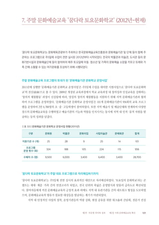 121제2부 부문별 의미와 성과 제2장 사회 문화예술교육 확산
7. 주말 문화예술교육 '꿈다락 토요문화학교' (2012년~현재)
‘꿈다락 토요문화학교’는 문화체육관광부가 주최하고 한국문화예술교육진흥원과 문화예술기관 및 단체 등이 함께 주
관하는 프로그램으로 주5일제 수업이 전면 실시된 2012년부터 시작되었다. 전국의 박물관과 미술관, 도서관 등의 문
화기반시설과 문화예술단체 등이 참여하여 매주 토요일에 아동·청소년 및 가족이 문화예술 소양을 키우고 또래와 가
족 간에 소통할 수 있는 여가문화를 조성하기 위해 시행되었다.
주말 문화예술교육 프로그램의 토대가 된 ‘문화예술기관 문화학교 운영사업’
2011년에 실행한 ‘문화예술기관 문화학교 운영사업’은 주5일제 수업을 대비한 시범사업으로 ‘꿈다락 토요문화학
교’의 전신(前身)으로 볼 수 있다. 2009년 개정된 교육과정에서 학교 교육과정 내 창의성과 인성교육을 강화하는
‘창의적 체험활동’ 과정이 신설됨에 따라, 양질의 창의적 체험활동을 지원하기 위해 지역 문화예술기관과 협력
하여 프로그램을 운영하였다. ‘문화예술기관 문화학교 운영사업’은 101개 문화예술기관이 956회의 교육 프로그
램을 운영하여 2만 8,700명의 초·중·고등학생이 참여하였다. 또한 지역 예술가 및 예술단체와 연계하여 다양한
장르의 문화예술교육을 수행하였고 예술기관의 기능과 역할을 인지시키는 동시에 지역 내 인적·물적 자원을 발
굴하는 등의 성과를 남겼다.
‖표 33‖문화예술기관 문화학교 운영사업 현황(2011년)
구분 문화원 박물관 문화의집 사립미술관 문예회관 합계
지원기관 수 (개) 25 28 9 25 14 101
프로그램
운영 횟수 (회)
324 188 105 224 115 956
수혜자 수 (명) 9,500 6,000 3,400 6,400 3,400 28,700
‘꿈다락 토요문화학교’가 주말 대표 프로그램으로 자리매김하기까지
‘꿈다락 토요문화학교’는 주5일제 전면 실시의 효과적인 대안으로 자리매김하였다. ‘토요일의 문화학교’라는 콘
셉트는 세대·계층·가족 간의 연결고리가 되었고, 전국 단위의 폭넓은 운영방식과 맞물려 급속도로 확산되었
다. 참여자들에게 끼친 문화예술교육의 긍정적 효과 외에도 지역 내 유관기관들 간의 네트워크 형성을 도모하였
으며, 문화예술교육의 향유가 필요한 대상들을 발굴하는 계기가 마련되었다.
지역 내 안정적인 사업의 정착, 운영기관들의 역량 강화, 현장 공유를 위한 워크숍과 간담회, 전문가 컨설
 