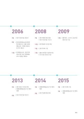 013
2008 20092006
•청사 이전(서울 강남구)
•한국문화예술교육진흥원
특수법인으로 전환 (문화
예술교육 지원법 제10조
및 부칙 제2조)
•문화예술교육 전문인력
교육기관 지정 (「문화예술
교육 지원법」 제28조)
3월
8월
12월
•2대 이대영 원장 취임
•청사 이전(서울 구로구)
•2대 박용현 이사장 취임
•2대 이사회 구성
•2008 정부업무 정보화 부문
•우수기관 선정 및 수상
7월
10월
11월
12월
•웹어워드 코리아 공공부문
최우수상 수상
12월
2014 20152013
•4대 이영조 이사장 취임
•세계문화예술교육 주간 행사
개최
•청사 이전(서울 마포구)
5월
8월
•세계문화예술교육 주간 행사
개최
•4대 주성혜 원장 취임
5월
8월
•4대 이사회 구성
•세계문화예술교육 주간 행사
개최
3월
5월
 