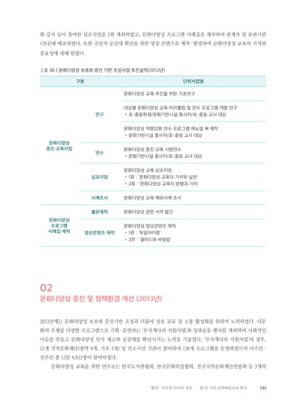 133제2부 부문별 의미와 성과 제2장 사회 문화예술교육 확산
화 강사 등이 참여한 심포지엄을 2회 개최하였고, 문화다양성 프로그램 사례집을 제작하여 관계자 및 유관기관
135곳에 배포하였다. 또한 국민적 공감대 확산을 위한 영상 콘텐츠를 제작·방영하여 문화다양성 교육의 가치와
중요성에 대해 알렸다.
‖표 38‖문화다양성 보호와 증진 기반 조성사업 추진실적(2012년)
구분 단위사업명
문화다양성
증진 교육사업
연구
문화다양성 교육 추진을 위한 기초연구
대상별 문화다양성 교육 커리큘럼 및 연수 프로그램 개발 연구
•초·중등학생/문화기반시설 종사자/초·중등 교사 대상
문화다양성 역량강화 연수 프로그램 매뉴얼 북 제작
•문화기반시설 종사자/초·중등 교사 대상
연수
문화다양성 증진 교육 시범연수
•문화기반시설 종사자/초·중등 교사 대상
심포지엄
문화다양성 교육 심포지엄
•1회 : ‘문화다양성 교육의 가치와 실천’
•2회 : ‘문화다양성 교육의 방향과 가치’
사례조사 문화다양성 교육 해외사례 조사
문화다양성
프로그램
사례집 제작
출판제작 문화다양성 관련 서적 발간
영상콘텐츠 제작
문화다양성 영상콘텐츠 제작
•1편 : ‘독일아리랑’
•2편 : ‘샐러드와 비빔밥’
02
문화다양성 증진 및 정책환경 개선 (2013년)
2013년에는 문화다양성 보호와 증진기반 조성과 더불어 상호 교류 및 소통 활성화를 위하여 노력하였다. 다문
화의 주제를 다양한 프로그램으로 기획·운영하는 ‘무지개다리 지원사업’과 성과공유 행사를 개최하여 사회적인
이슈를 만들고 문화다양성 인식 제고와 공감대를 확산시키는 노력을 기울였다. ‘무지개다리 지원사업’의 경우,
12개 지역문화재단(광역 9개, 기초 3개) 및 컨소시엄 기관이 참여하여 138개 프로그램을 운영하였으며 이주민·
선주민 총 12만 4,812명이 참여하였다.
문화다양성 교육을 위한 연수로는 한국도서관협회, 한국문화의집협회, 전국지역문화재단연합회 등 3개의
 