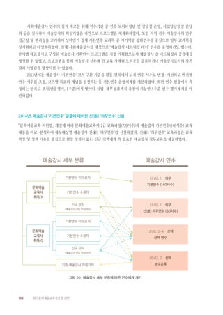 150 한국문화예술교육진흥원 10년
사회예술강사 연수의 질적 제고를 위해 연수기간 중 연수 모니터링단 및 상담실 운영, 사업담당팀장 간담
회 등을 실시하여 예술강사의 핵심역량을 기반으로 프로그램을 체계화하였다. 또한 지역 거주 예술강사의 연수
접근성 및 편리성을 고려하여 상하반기 집체 기본연수 교과목 중 자기역량 강화연수를 중심으로 일부 교과목을
상시화하고 다양화하였다. 전체 사회예술강사를 대상으로 ‘예술강사 네트워킹 데이’ 연수를 운영하기도 했는데,
분야별 대표강사로 구성된 예술강사 기획단이 프로그램을 직접 기획함으로써 예술강사 간 네트워킹과 공감대를
형성할 수 있었고, 프로그램을 통해 예술강사 선후배 간 교육 사례와 노하우를 공유하거나 예술강사로서의 자존
감과 사명감을 향상시킬 수 있었다.
2013년에는 예술강사 ‘기본연수’ 코스 구분 기준을 활동 연차에서 누적 연수 시수로 변경·개선하고 반기별
연수 시수를 조정, 코스별 목표와 개념을 설정하는 등 기본연수 운영체계를 개선하였다, 또한 연수 현장에서 측
정하는 만족도 조사(반응평가, 1수준)에서 벗어나 사업·재무성과까지 측정이 가능한 5수준 연수 평가체계를 마
련하였다.
2014년, 예술강사 ‘기본연수’ 일몰에 대비한 신(新) ‘의무연수’ 신설
「문화예술교육 지원법」 개정에 따라 문화예술교육사 2급 교육과정(720시수)과 예술강사 기본연수(140시수) 교육
내용을 비교·분석하여 세부대상별 예술강사 신(新) ‘의무연수’를 신설하였다. 신(新) ‘의무연수’ 교육과정은 교육
현장 및 정책 이슈를 중심으로 현장 경험이 없는 신규 인력에게 꼭 필요한 예술강사 직무교육을 제공하였다.
그림 20_ 예술강사 세부 분류에 따른 연수체계 개선
LEVEL 1 의무
기본연수 (140시수)
LEVEL 1 의무
신(新) 의무연수 (60시수)
LEVEL 2~4 선택
선택 연수
LEVEL 2 선택
보수교육
예술강사 연수예술강사 세부 분류
문화예술
교육사
취득 X
기본연수 미수료자
기본연수 수료자
신규 강사
(예술강사 사업 미참여자)
기본연수 미수료자
기본연수 수료자
신규 강사
(예술강사 사업 미참여자)
기존 예술강사 저평가자
문화예술
교육사
취득 O
 