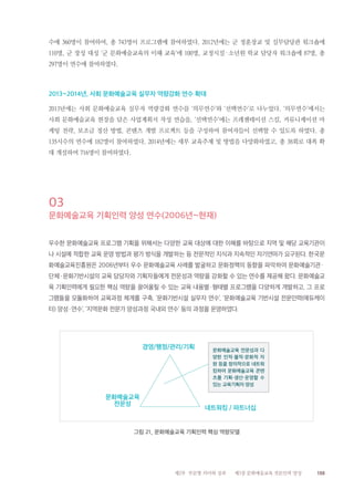 155제2부 부문별 의미와 성과 제3장 문화예술교육 전문인력 양성
수에 360명이 참여하여, 총 743명이 프로그램에 참여하였다. 2012년에는 군 정훈장교 및 실무담당관 워크숍에
110명, 군 장성 대성 ‘군 문화예술교육의 이해 교육’에 100명, 교정시설·소년원 학교 담당자 워크숍에 87명, 총
297명이 연수에 참여하였다.
2013~2014년, 사회 문화예술교육 실무자 역량강화 연수 확대
2013년에는 사회 문화예술교육 실무자 역량강화 연수를 ‘의무연수’와 ‘선택연수’로 나누었다. ‘의무연수’에서는
사회 문화예술교육 현장을 담은 사업계획서 작성 연습을, ‘선택연수’에는 프레젠테이션 스킬, 커뮤니케이션 마
케팅 전략, 보조금 정산 방법, 콘텐츠 개발 프로젝트 등을 구성하여 참여자들이 선택할 수 있도록 하였다. 총
135시수의 연수에 182명이 참여하였다. 2014년에는 세부 교육주제 및 방법을 다양화하였고, 총 38회로 대폭 확
대 개설하여 716명이 참여하였다.
03
문화예술교육 기획인력 양성 연수(2006년~현재)
우수한 문화예술교육 프로그램 기획을 위해서는 다양한 교육 대상에 대한 이해를 바탕으로 지역 및 해당 교육기관이
나 시설에 적합한 교육 운영 방법과 평가 방식을 개발하는 등 전문적인 지식과 지속적인 자기연마가 요구된다. 한국문
화예술교육진흥원은 2006년부터 우수 문화예술교육 사례를 발굴하고 문화정책의 동향을 파악하여 문화예술기관·
단체·문화기반시설의 교육 담당자와 기획자들에게 전문성과 역량을 강화할 수 있는 연수를 제공해 왔다. 문화예술교
육 기획인력에게 필요한 핵심 역량을 끌어올릴 수 있는 교육 내용별·형태별 프로그램을 다양하게 개발하고, 그 프로
그램들을 모듈화하여 교육과정 체계를 구축, ‘문화기반시설 실무자 연수’, ‘문화예술교육 기반시설 전문인력(에듀케이
터) 양성·연수’, ‘지역문화 전문가 양성과정 국내외 연수’ 등의 과정을 운영하였다.
그림 21_ 문화예술교육 기획인력 핵심 역량모델
경영/행정/관리/기획
문화예술교육
전문성
네트워킹 / 파트너십
문화예술교육 전문성과 다
양한 인적·물적·문화적 자
원 등을 창의적으로 네트워
킹하여 문화예술교육 콘텐
츠를 기획·생산·운영할 수
있는 교육기획자 양성
 