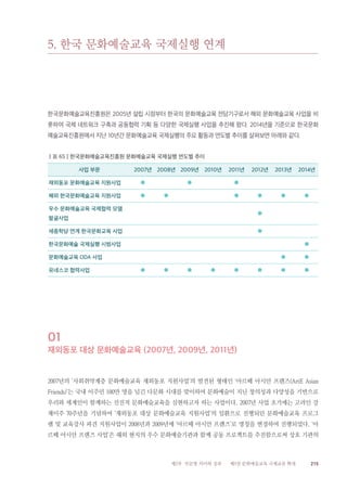 215제2부 부문별 의미와 성과 제5장 문화예술교육 국제교류 확대
5. 한국 문화예술교육 국제실행 연계
한국문화예술교육진흥원은 2005년 설립 시점부터 한국의 문화예술교육 전담기구로서 해외 문화예술교육 사업을 비
롯하여 국제 네트워크 구축과 공동협력 기획 등 다양한 국제실행 사업을 추진해 왔다. 2014년을 기준으로 한국문화
예술교육진흥원에서 지난 10년간 문화예술교육 국제실행의 주요 활동과 연도별 추이를 살펴보면 아래와 같다.
‖표 65‖한국문화예술교육진흥원 문화예술교육 국제실행 연도별 추이
사업 부문 2007년 2008년 2009년 2010년 2011년 2012년 2013년 2014년
재외동포 문화예술교육 지원사업 ● ● ●
해외 한국문화예술교육 지원사업 ● ● ● ● ● ●
우수 문화예술교육 국제협력 모델
발굴사업
●
세종학당 연계 한국문화교육 사업 ●
한국문화예술 국제실행 시범사업 ●
문화예술교육 ODA 사업 ● ●
유네스코 협력사업 ● ● ● ● ● ● ● ●
01
재외동포 대상 문화예술교육 (2007년, 2009년, 2011년)
2007년의 ‘사회취약계층 문화예술교육 재외동포 지원사업’의 발전된 형태인 ‘아르떼 아시안 프렌즈(ArtE Asian
Friends)’는 국내 이주민 100만 명을 넘긴 다문화 시대를 맞이하여 문화예술이 지닌 창의성과 다양성을 기반으로
우리와 세계인이 함께하는 선진적 문화예술교육을 실현하고자 하는 사업이다. 2007년 사업 초기에는 고려인 강
제이주 70주년을 기념하여 ‘재외동포 대상 문화예술교육 지원사업’의 일환으로 진행되던 문화예술교육 프로그
램 및 교육강사 파견 지원사업이 2008년과 2009년에 ‘아르떼 아시안 프렌즈’로 명칭을 변경하여 진행되었다. ‘아
르떼 아시안 프렌즈 사업’은 해외 현지의 우수 문화예술기관과 함께 공동 프로젝트를 추진함으로써 상호 기관의
 