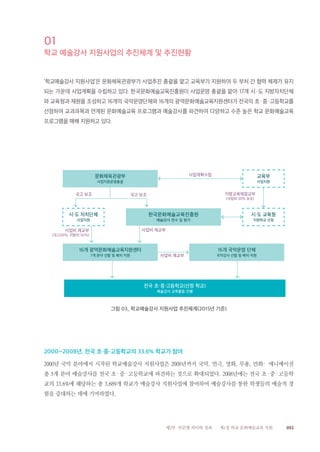 053제2부 부문별 의미와 성과 제1장 학교 문화예술교육 지원
01
학교 예술강사 지원사업의 추진체계 및 추진현황
‘학교예술강사 지원사업’은 문화체육관광부가 사업추진 총괄을 맡고 교육부가 지원하여 두 부처 간 협력 체제가 유지
되는 가운데 사업계획을 수립하고 있다. 한국문화예술교육진흥원이 사업운영 총괄을 맡아 17개 시·도 지방자치단체
와 교육청과 재원을 조성하고 16개의 국악운영단체와 16개의 광역문화예술교육지원센터가 전국의 초·중·고등학교를
선정하여 교과과목과 연계된 문화예술교육 프로그램과 예술강사를 파견하여 다양하고 수준 높은 학교 문화예술교육
프로그램을 매해 지원하고 있다.
16개 국악운영 단체
국악강사 선발 및 배치·지원
16개 광역문화예술교육지원센터
7개 분야 선발 및 배치·지원
한국문화예술교육진흥원
예술강사 연수 및 평가
전국 초·중·고등학교(선정 학교)
예술강사 교육활동 진행
시·도 교육청
지원학교 선정
교육부
사업지원
문화체육관광부
사업지원운영총괄
시·도 자치단체
사업지원
사업계획수립
국고 보조국고 보조
사업비 재교부
(국고50%, 지방비 50%)
사업비 재교부
사업비 재교부
지방교육재정교부
(사업비 50% 보조)
그림 03_ 학교예술강사 지원사업 추진체계(2015년 기준)
2000~2008년, 전국 초·중·고등학교의 33.6% 학교가 참여
2000년 국악 분야에서 시작된 학교예술강사 지원사업은 2008년까지 국악, 연극, 영화, 무용, 만화· 애니메이션
총 5개 분야 예술강사를 전국 초·중·고등학교에 파견하는 것으로 확대되었다. 2008년에는 전국 초·중·고등학
교의 33.6%에 해당하는 총 3,689개 학교가 예술강사 지원사업에 참여하여 예술강사를 통한 학생들의 예술적 경
험을 증대하는 데에 기여하였다.
 