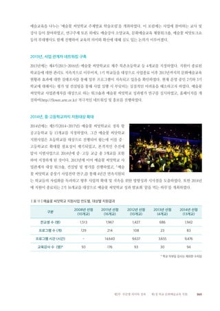 065제2부 부문별 의미와 성과 제1장 학교 문화예술교육 지원
예술교육을 나누는 ‘예술꽃 씨앗학교 주제발표 학술포럼’을 개최하였다. 이 포럼에는 사업에 참여하는 교사 및
강사 등이 참여하였고, 연구주제 토론 외에도 예술강사 소양교육, 문화예술교육 체험워크숍, 예술꽃 씨앗토크쇼
등의 부대행사도 함께 진행하여 교육의 의미와 확산에 대해 심도 있는 논의가 이루어졌다.
2013년, 사업 관계자 네트워킹 구축
2013년에는 제4기(2013~2016년) 예술꽃 씨앗학교로 제주 북촌초등학교 등 4개교를 지정하였다. 지원이 종료된
학교들에 대한 관리도 지속적으로 이루어져, 1기 학교들을 대상으로 사업종료 이후 2013년까지의 문화예술교육
현황과 효과에 대한 실태조사를 통해 일부 프로그램이 지속되고 있음을 확인하였다. 현재 운영 중인 2기와 3기
학교에 대해서는 평가 및 컨설팅을 통해 사업 실행 시 부딪히는 실질적인 어려움을 해소하고자 하였다. 예술꽃
씨앗학교 사업관계자를 대상으로 하는 워크숍과 예술꽃 씨앗학교 성과평가 연구를 실시하였고, 홈페이지를 개
설하여(http://flower.arte.or.kr) 적극적인 네트워킹 및 홍보를 진행하였다.
2014년, 중·고등학교까지 지원대상 확대
2014년에는 제5기(2014~2017년) 예술꽃 씨앗학교로 경북 항
공고등학교 등 13개교를 지정하였다. 그간 예술꽃 씨앗학교
지원사업은 초등학교를 대상으로 진행되어 왔는데 이를 중·
고등학교로 확대할 필요성이 제기되었고, 본격적인 추진에
앞서 시범사업으로 2014년에 중·고등 교급 총 3개교를 포함
하여 지정하게 된 것이다. 2013년에 이어 예술꽃 씨앗학교 사
업관계자 대상 워크숍, 컨설팅 및 평가를 진행하였고, 「예술
꽃 씨앗학교 중장기 사업전략 연구」를 통해 4년간 연속지원되
는 학교들의 자립화를 독려하고 향후 사업의 확대 및 지속을 위한 방향성과 시사점을 도출하였다. 또한 2014년
에 지원이 종료되는 2기 16개교를 대상으로 예술꽃 씨앗학교 성과 발표회 ‘꿈을 먹는 하루’를 개최하였다.
‖표 11‖예술꽃 씨앗학교 지원사업 연도별, 대상별 지원결과
구분
2008년 선정
(10개교)
2011년 선정
(16개교)
2012년 선정
(10개교)
2013년 선정
(4개교)
2014년 선정
(13개교)
전교생 수 (명) 1,513 1,967 1,427 686 1,942
프로그램 수 (개) 129 214 108 23 83
프로그램 시간 (시간) - 14,640 9,637 3,655 9,476
교육강사 수 (명)* 93 176 93 30 94
* 학교 자부담 강사는 제외한 수치임
 