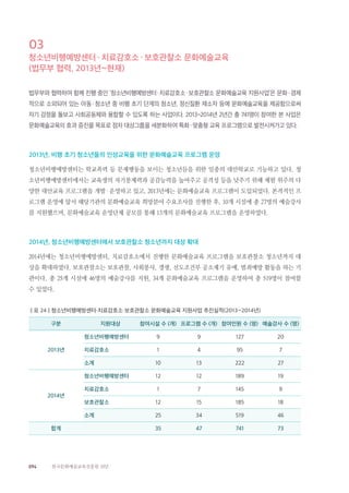 094 한국문화예술교육진흥원 10년
03
청소년비행예방센터 · 치료감호소 · 보호관찰소 문화예술교육
(법무부 협력, 2013년~현재)
법무부와 협력하여 함께 진행 중인 ‘청소년비행예방센터·치료감호소·보호관찰소 문화예술교육 지원사업’은 문화·경제
적으로 소외되어 있는 아동·청소년 중 비행 초기 단계의 청소년, 정신질환 재소자 등에 문화예술교육을 제공함으로써
자기 감정을 돌보고 사회공동체와 융합할 수 있도록 하는 사업이다. 2013~2014년 2년간 총 741명이 참여한 본 사업은
문화예술교육의 효과 증진을 목표로 점차 대상그룹을 세분화하여 특화·맞춤형 교육 프로그램으로 발전시켜가고 있다.
2013년, 비행 초기 청소년들의 인성교육을 위한 문화예술교육 프로그램 운영
청소년비행예방센터는 학교폭력 등 문제행동을 보이는 청소년들을 위한 일종의 대안학교로 기능하고 있다. 청
소년비행예방센터에서는 교육생의 자기통제력과 공감능력을 높여주고 공격성 등을 낮추기 위해 체험 위주의 다
양한 대안교육 프로그램을 개발·운영하고 있고, 2013년에는 문화예술교육 프로그램이 도입되었다. 본격적인 프
로그램 운영에 앞서 해당기관의 문화예술교육 희망분야 수요조사를 진행한 후, 10개 시설에 총 27명의 예술강사
를 지원했으며, 문화예술교육 운영단체 공모를 통해 13개의 문화예술교육 프로그램을 운영하였다.
2014년, 청소년비행예방센터에서 보호관찰소 청소년까지 대상 확대
2014년에는 청소년비행예방센터, 치료감호소에서 진행한 문화예술교육 프로그램을 보호관찰소 청소년까지 대
상을 확대하였다. 보호관찰소는 보호관찰, 사회봉사, 갱생, 선도조건부 공소제기 유예, 범죄예방 활동을 하는 기
관이다. 총 25개 시설에 46명의 예술강사를 지원, 34개 문화예술교육 프로그램을 운영하여 총 519명이 참여할
수 있었다.
‖표 24‖청소년비행예방센터·치료감호소·보호관찰소 문화예술교육 지원사업 추진실적(2013~2014년)
구분 지원대상 참여시설 수 (개) 프로그램 수 (개) 참여인원 수 (명) 예술강사 수 (명)
2013년
청소년비행예방센터 9 9 127 20
치료감호소 1 4 95 7
소계 10 13 222 27
2014년
청소년비행예방센터 12 12 189 19
치료감호소 1 7 145 9
보호관찰소 12 15 185 18
소계 25 34 519 46
합계 35 47 741 73
 
