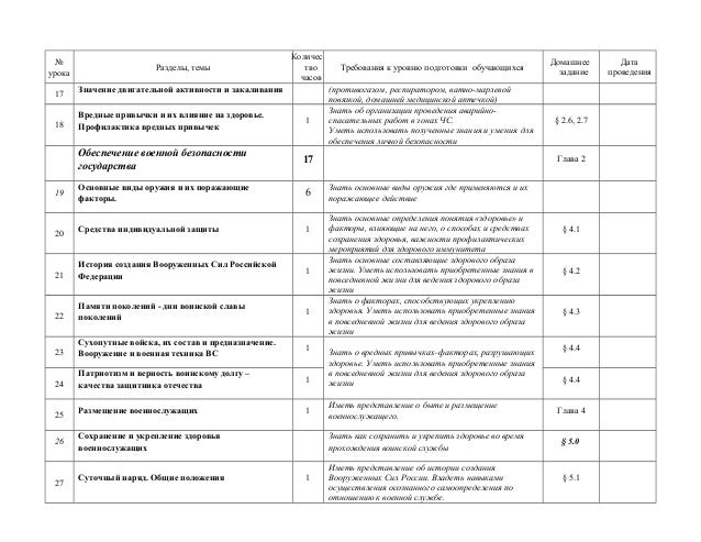 2 часовая рабочая программа по обж 10 класс