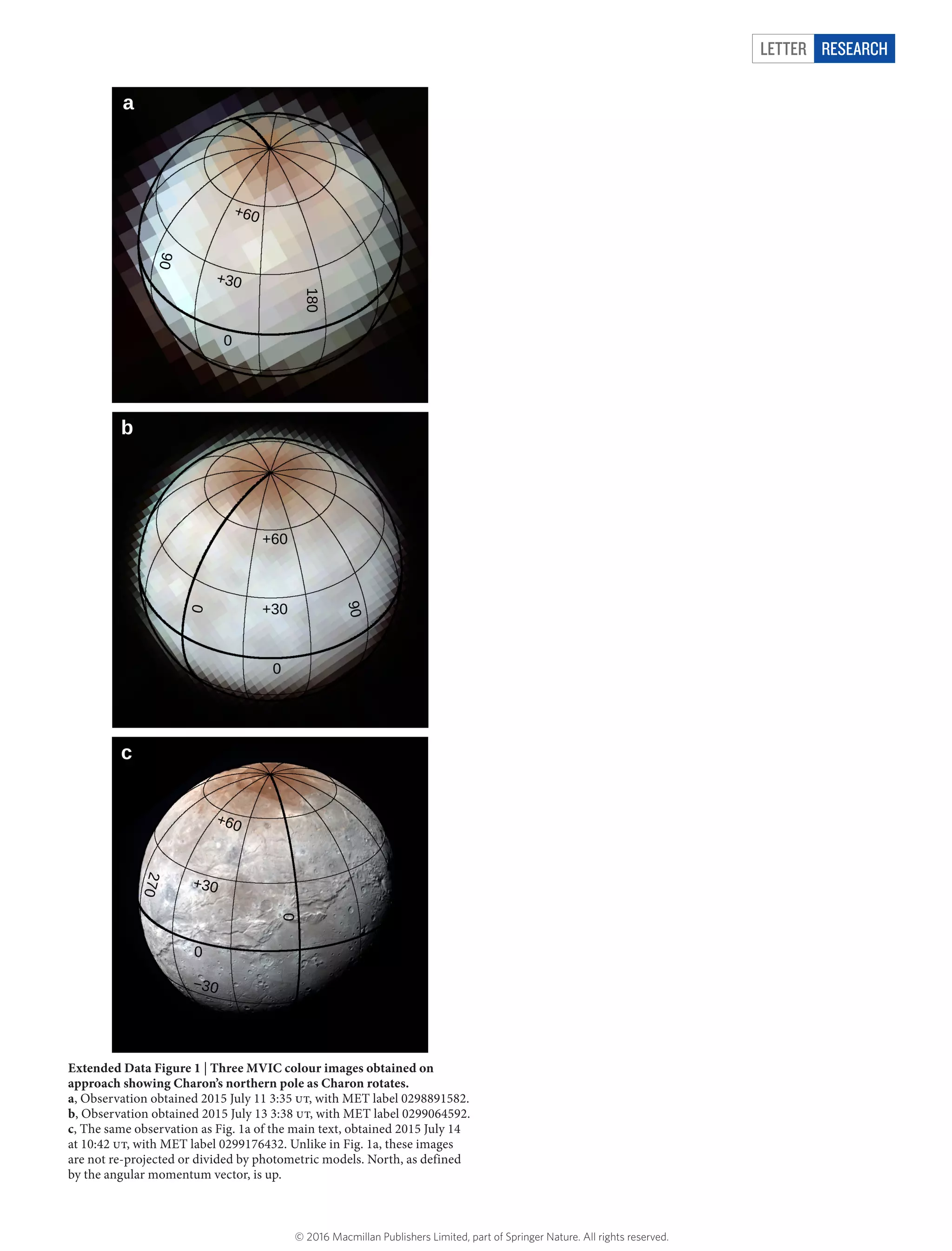LETTER RESEARCH
Extended Data Figure 1 | Three MVIC colour images obtained on
approach showing Charon’s northern pole as Charon rotates.
a, Observation obtained 2015 July 11 3:35 ut, with MET label 0298891582.
b, Observation obtained 2015 July 13 3:38 ut, with MET label 0299064592.
c, The same observation as Fig. 1a of the main text, obtained 2015 July 14
at 10:42 ut, with MET label 0299176432. Unlike in Fig. 1a, these images
are not re-projected or divided by photometric models. North, as defined
by the angular momentum vector, is up.
© 2016 Macmillan Publishers Limited, part of Springer Nature. All rights reserved.
 
