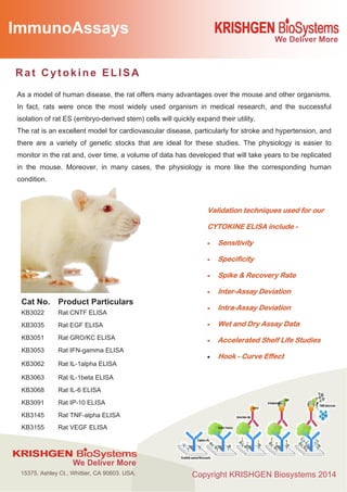 Copyright KRISHGEN Biosystems 2014
We Deliver More
ImmunoAssays
Rat Cytokine ELISA
Cat No. Product Particulars
KB3022 Rat CNTF ELISA
KB3035 Rat EGF ELISA
KB3051 Rat GRO/KC ELISA
KB3053 Rat IFN-gamma ELISA
KB3062 Rat IL-1alpha ELISA
KB3063 Rat IL-1beta ELISA
KB3068 Rat IL-6 ELISA
KB3091 Rat IP-10 ELISA
KB3145 Rat TNF-alpha ELISA
KB3155 Rat VEGF ELISA
Validation techniques used for our
CYTOKINE ELISA include -
• Sensitivity
• Specificity
• Spike & Recovery Rate
• Inter-Assay Deviation
• Intra-Assay Deviation
• Wet and Dry Assay Data
• Accelerated Shelf Life Studies
• Hook - Curve Effect
As a model of human disease, the rat offers many advantages over the mouse and other organisms.
In fact, rats were once the most widely used organism in medical research, and the successful
isolation of rat ES (embryo-derived stem) cells will quickly expand their utility.
The rat is an excellent model for cardiovascular disease, particularly for stroke and hypertension, and
there are a variety of genetic stocks that are ideal for these studies. The physiology is easier to
monitor in the rat and, over time, a volume of data has developed that will take years to be replicated
in the mouse. Moreover, in many cases, the physiology is more like the corresponding human
condition.
15375, Ashley Ct., Whittier, CA 90603. USA.
We Deliver More
 