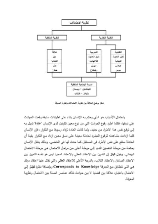 6
‫اﻻﺣﺗﻣﺎﻻت‬ ‫ﻧظرﯾﺔ‬
‫ارﯾﺔ‬‫ر‬‫اﻟﺗﻛ‬ ‫اﻟﻧظرﯾﺔ‬‫اﻟﻣﻧطﻘﯾﺔ‬ ‫اﻟﻧظرﯾﺔ‬
‫اﻟﺗﻘﻠﯾدﯾﺔ‬‫اﻟﺗﺟرﯾﺑﯾﺔ‬‫ﻋﻼﻗﺔ‬
‫ﺑ‬‫ﯾن‬
‫اﻟﻘﺿﺎﯾﺎ‬
‫اﻟﺣدوث‬ ‫ار‬‫ر‬‫ﺗﻛ‬
‫اﻟﻧﻬﺎﺋﯾﺔ‬
‫اﻟﺣدوث‬ ‫ار‬‫ر‬‫ﺗﻛ‬
‫ﻧﻬﺎﺋﯾﺔ‬ ‫اﻟﻼ‬
‫ﻻﺑﻼس‬
‫ﺑﯾرس‬
‫ﻣﯾزس‬
‫رﯾﺷﺗﺑﺎخ‬
‫ﻛﯾﻧز‬
‫ﺟﯾﻔرز‬
‫اﻟﻣﻧطﻘﯾﺔ‬ ‫اﻟوﺿﻌﯾﺔ‬ ‫ﻣدرﺳﺔ‬
‫ﻓﻧﺟﻧﺷﺗﯾن‬-‫وﯾﺳﻣﺎن‬
‫وﻟﯾﺎﻣز‬-‫ﻛﺎرﻧﺎب‬
‫اﻟﻣﻌرﻓﺔ‬ ‫وﻧظرﯾﺔ‬ ‫اﻻﺣﺗﻣﺎﻻت‬ ‫ﻧظرﯾﺔ‬ ‫ﺑﯾن‬ ‫اﻟﻌﻼﻗﺔ‬ ‫ﯾوﺿﺢ‬ ‫ﺷﻛل‬
‫اد‬‫ر‬‫ـ‬‫ط‬‫ا‬ ‫ـﻰ‬‫ﻠ‬‫ﻋ‬ ‫ـﺎء‬‫ﻧ‬‫ﺑ‬ ‫ـﺎن‬‫ﺳ‬‫اﻹﻧ‬ ‫ـﻪ‬‫ﺑ‬ ‫ـم‬‫ﻛ‬‫ﯾﺣ‬ ‫ـذي‬‫ﻟ‬‫ا‬ ‫ـو‬‫ﻫ‬ ‫ـﺑﺎب‬‫ﺳ‬‫اﻷ‬ ‫اﺣﺗﻣﺎل‬‫و‬‫ادث‬‫و‬‫ـ‬‫ﺣ‬‫اﻟ‬ ‫ـت‬‫ﻌ‬‫وﻗ‬ ‫ـﺎﺑﻘﺔ‬‫ﺳ‬ ‫ات‬
‫ﻧﺳﻘﻬﺎ‬ ‫ﻋﻠﻰ‬‫ـﺎن‬‫ﺳ‬‫اﻹﻧ‬ ‫ـدى‬‫ﻟ‬ ‫ـت‬‫ﻧ‬‫ﺗﻛو‬ ‫ـﯾن‬‫ﻌ‬‫ﻣ‬ ‫ع‬‫ـو‬‫ﻧ‬ ‫ﻣن‬ ‫اﻟﺗﻲ‬ ‫ادث‬‫و‬‫اﻟﺣ‬ ‫ع‬‫وﻗو‬ ‫اطرد‬ ‫ﻓﻛﻠﻣﺎ‬ ،"‫ﻋـﺎدة‬"‫ﺗﻣ‬‫ـﻪ‬‫ﺑ‬ ‫ـل‬‫ﯾ‬
‫ـد‬‫ـ‬‫ﯾ‬‫ﺟد‬ ‫ـن‬‫ﻣ‬ ‫اد‬‫ر‬‫ـ‬‫ط‬‫اﻻ‬ ‫ـذا‬‫ـ‬‫ﻫ‬ ‫ـس‬‫ﻔ‬‫ﻧ‬ ‫ـﻊ‬‫ﻗ‬‫ﺗو‬ ‫ـﻰ‬‫ﻟ‬‫إ‬.‫ـﺎن‬‫ـ‬‫ﺳ‬‫اﻹﻧ‬ ‫ـﺈن‬‫ﻓ‬ ،‫ار‬‫ر‬‫ـ‬‫ﻛ‬‫اﻟﺗ‬ ‫ـﻊ‬‫ـ‬‫ﻣ‬ ‫ـوﺧﺎ‬‫ﺳ‬‫ر‬ ‫ـزداد‬‫ﺗ‬ ‫ـﺎدة‬‫ـ‬‫ﻌ‬‫اﻟ‬ ‫ـت‬‫ﻧ‬‫ﻛﺎ‬ ‫ـﺎ‬‫ﻣ‬‫وﻟ‬
‫أن‬ ‫ـﺎ‬‫ـ‬‫ﻧ‬‫ﯾﻘﯾ‬ ‫ار‬‫ر‬‫ـ‬‫ـ‬‫ﻛ‬‫اﻟﺗ‬ ‫ـﻊ‬‫ـ‬‫ﻣ‬ ‫ازداد‬ ‫ـﯾن‬‫ـ‬‫ﻌ‬‫ﻣ‬ ‫ـق‬‫ـ‬‫ﺳ‬‫ﻧ‬ ‫ـﻰ‬‫ـ‬‫ﻠ‬‫ﻋ‬ ‫ـﺔ‬‫ـ‬‫ﻧ‬‫ﻣﻌﯾ‬ ‫ـﺔ‬‫ـ‬‫ﺛ‬‫ﻟﺣﺎد‬ ‫ـرد‬‫ـ‬‫ط‬‫اﻟﻣ‬ ‫ع‬‫ـو‬‫ـ‬‫ﻗ‬‫ﻟﻠو‬ ‫ـﺎﻫدﺗﻪ‬‫ـ‬‫ﺷ‬‫ﻣ‬ ‫ازدادت‬ ‫ـﺎ‬‫ـ‬‫ﻣ‬‫ﻛﻠ‬
‫ـﻲ‬‫ﺿ‬‫اﻟﻣﺎ‬ ‫ـﻲ‬‫ﻓ‬ ‫ـﺎ‬‫ﻬ‬‫ﻟ‬ ‫ـدث‬‫ﺣ‬ ‫ـﺎ‬‫ﻣ‬‫ﻛ‬ ‫ـﺗﻘﺑل‬‫ﺳ‬‫اﻟﻣ‬ ‫ـﻲ‬‫ﻓ‬ ‫اد‬‫ر‬‫اﻻط‬ ‫ﻧﻔس‬ ‫ﻋﻠﻰ‬ ‫ﺳﺗﻘﻊ‬ ‫اﻟﺣﺎدﺛﺔ‬.‫ا‬ ‫ـل‬‫ﻘ‬‫ﯾﻧﺗ‬ ‫ـذﻟك‬‫ﺑ‬‫و‬‫ـﺎن‬‫ﺳ‬‫ﻹﻧ‬
‫ـﺎل‬‫ـ‬‫ﻣ‬‫اﻻﺣﺗ‬ ‫ـﺔ‬‫ـ‬‫ﻠ‬‫ﻣرﺣ‬ ‫ـﻲ‬‫ـ‬‫ﻫ‬ ‫ـﺎل‬‫ـ‬‫ﻣ‬‫اﻻﺣﺗ‬ ‫ـل‬‫ـ‬‫ﺣ‬‫ا‬‫ر‬‫ﻣ‬ ‫ـن‬‫ـ‬‫ﻣ‬ ‫ـﻰ‬‫ـ‬‫ﻠ‬‫أﻋ‬ ‫ـﺔ‬‫ـ‬‫ﻠ‬‫ﻣرﺣ‬ ‫ـﻰ‬‫ـ‬‫ﻟ‬‫إ‬ ‫ـدﻧﯾﺎ‬‫ـ‬‫ﻟ‬‫ا‬ ‫ـﯾن‬‫ـ‬‫ﻣ‬‫اﻟﺗﺧ‬ ‫ـﺔ‬‫ـ‬‫ﻠ‬‫ﻣرﺣ‬ ‫ـن‬‫ـ‬‫ﻣ‬ ‫ـﺔ‬‫ـ‬‫ﻣ‬‫ﺑﺣﻛ‬
‫ﻫﺎﻧﻲ‬‫اﻟﺑر‬.‫وﯾﻘول‬‫ﻛﯾﻧز‬‫ﺑﯾن‬ ‫اﻟﺗﻣﯾﯾز‬ ‫ﻧﻔﺳﻪ‬ ‫ﻫو‬ ‫ﻟﯾس‬ ‫اﻟﻣﺟرد‬ ‫اﻻﻋﺗﻘﺎد‬‫و‬ ‫اﻟﻌﻘﻠﻲ‬ ‫اﻻﻋﺗﻘﺎد‬ ‫ﺑﯾن‬ ‫اﻟﺗﻣﯾﯾز‬ ‫إن‬
‫اﻟﻛﺎذب‬ ‫اﻻﻋﺗﻘﺎد‬‫و‬ ‫اﻟﺻﺎدق‬ ‫اﻻﻋﺗﻘﺎد‬.‫ﻘﺎ‬ُ‫ﯾ‬ ‫اﻟﺗﻲ‬‫و‬ ‫اﻟﻌﻘﻠﻲ‬ ‫ﻟﻼﻋﺗﻘﺎد‬ ‫اﻷﻋﻠﻰ‬ ‫اﻟدرﺟﺔ‬‫و‬‫ﻣؤﻛد‬ ‫اﻋﺗﻘﺎد‬ ‫ﻋﻧﻬﺎ‬ ‫ل‬
‫ـﺔ‬‫ـ‬‫ﻓ‬‫ر‬‫اﻟﻣﻌ‬ ‫ـﻊ‬‫ـ‬‫ﻣ‬ ‫ـﺎﺑق‬‫ـ‬‫ط‬‫ﺗﺗ‬ ‫ـﻲ‬‫ـ‬‫ﺗ‬‫اﻟ‬ ‫ـﻲ‬‫ـ‬‫ﻫ‬Corresponds to Knowledge‫ة‬‫ر‬‫ـ‬‫ـ‬‫ظ‬‫ﻧ‬ ‫ـﺎﻓﺔ‬‫ـ‬‫ﺿ‬‫وﺑﺈ‬‫ـز‬‫ـ‬‫ﻛﯾﻧ‬‫ـﻰ‬‫ـ‬‫ﻟ‬‫إ‬
‫ـﺔ‬‫ﯾ‬‫ر‬‫وﻧظ‬ ‫ـﺎل‬‫ﻣ‬‫اﻻﺣﺗ‬ ‫ـﯾن‬‫ﺑ‬ ‫ـﻠﺔ‬‫ﺻ‬‫اﻟ‬ ‫ـر‬‫ﺻ‬‫ﻋﻧﺎ‬ ‫ـد‬‫ﻛ‬‫ﺗﺗﺄ‬ ‫ادث‬‫و‬‫ـ‬‫ﺣ‬ ‫ـﯾن‬‫ﺑ‬ ‫ﻻ‬ ‫ـﺎﯾﺎ‬‫ﺿ‬‫ﻗ‬ ‫ـﯾن‬‫ﺑ‬ ‫ـﺔ‬‫ﻗ‬‫ﻋﻼ‬ ‫ﻩ‬‫ر‬‫ـﺎ‬‫ﺑ‬‫ﺑﺎﻋﺗ‬ ‫اﻻﺣﺗﻣﺎل‬
‫ﻓﺔ‬‫ر‬‫اﻟﻣﻌ‬.
 