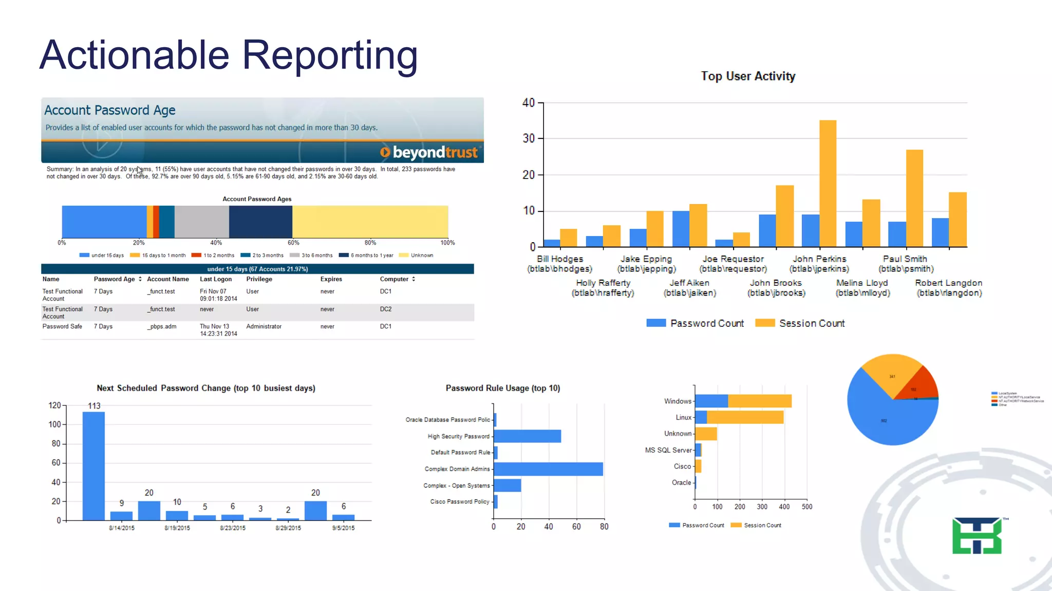 Actionable Reporting
 