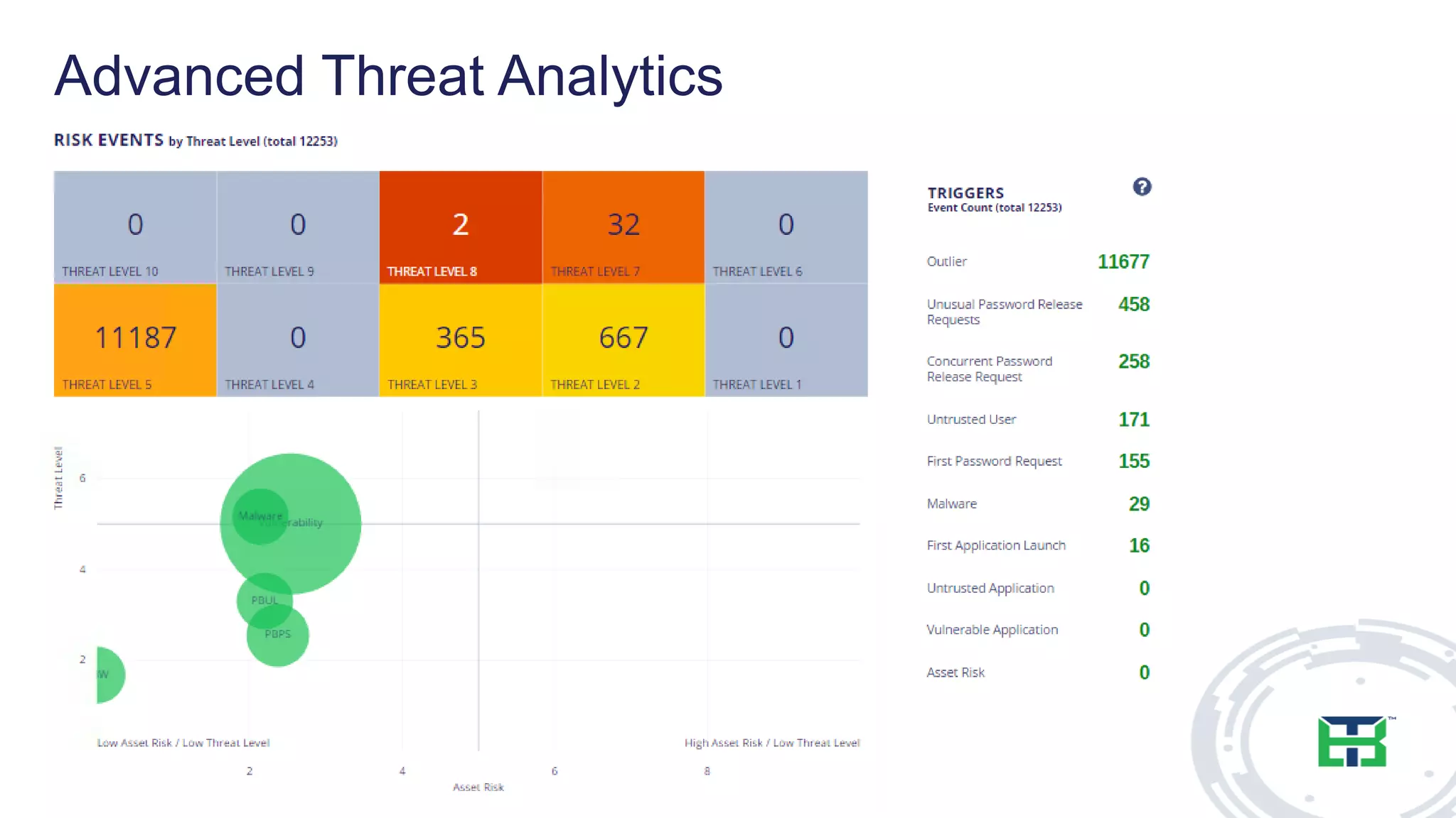 Advanced Threat Analytics
 