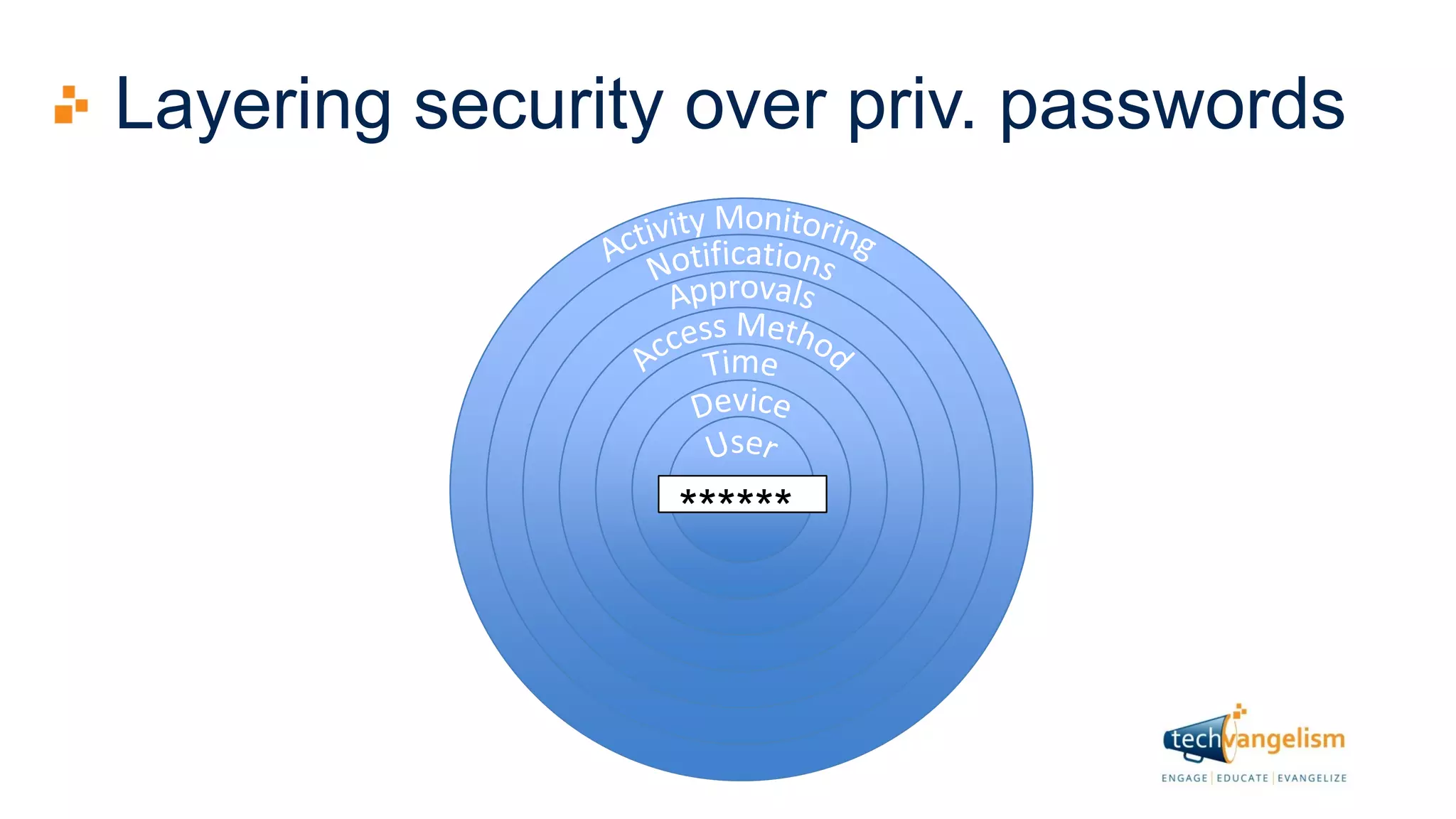 Layering security over priv. passwords
******
 