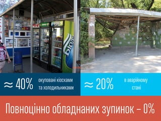 ≈ 40%
Повноцінно обладнаних зупинок – 0%
окуповані кіосками
та холодильниками ≈ 20% в аварійному
стані
 