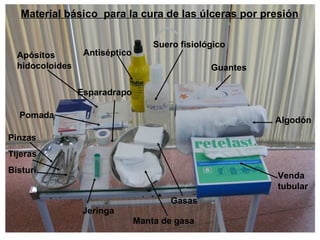 Material básico para la cura de las úlceras por presión
Suero fisiológico
Antiséptico
Guantes
Algodón
Venda
tubular
Gasas
Manta de gasa
Jeringa
Pinzas
Tijeras
Bisturí
Apósitos
hidocoloides
Pomada
Esparadrapo