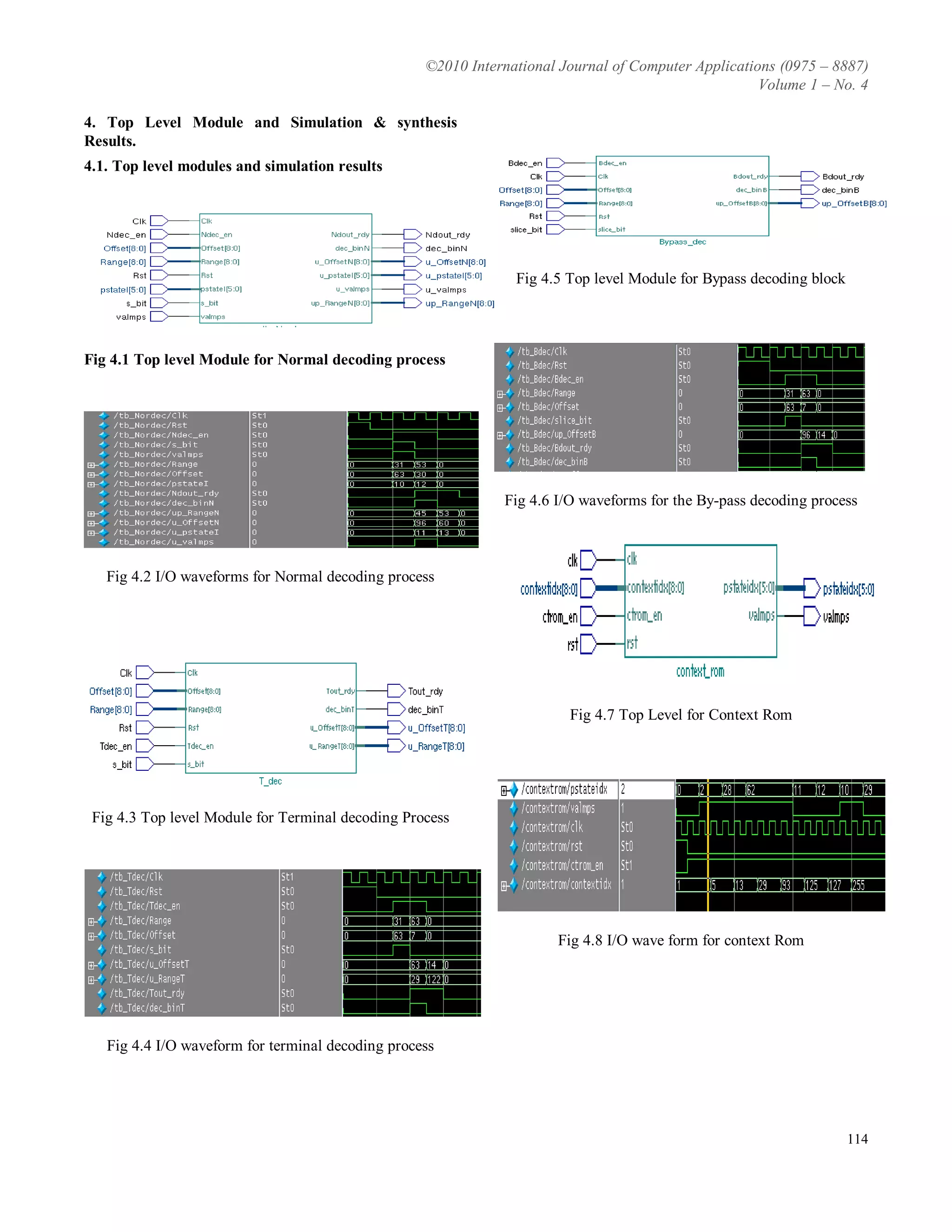 ©2010 International Journal of Computer Applications (0975 – 8887)
Volume 1 – No. 4
114
4. Top Level Module and Simulation & synthesis
Results.
4.1. Top level modules and simulation results
Fig 4.1 Top level Module for Normal decoding process
Fig 4.2 I/O waveforms for Normal decoding process
Fig 4.3 Top level Module for Terminal decoding Process
Fig 4.4 I/O waveform for terminal decoding process
Fig 4.5 Top level Module for Bypass decoding block
Fig 4.6 I/O waveforms for the By-pass decoding process
Fig 4.7 Top Level for Context Rom
Fig 4.8 I/O wave form for context Rom
 