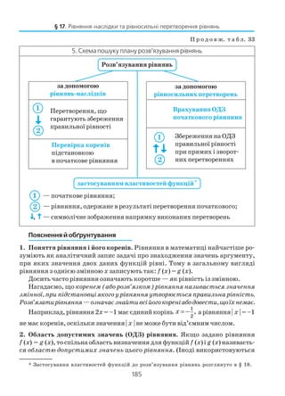185
Пояснення й обґрунтування
1. Поняття рівняння і його коренів. Рівняння в математиці найчастіше ро
зуміють як аналітичний запис задачі про знаходження значень аргументу,
при яких значення двох даних функцій рівні. Тому в загальному вигляді
рівняння з однією змінною x записують так: f (x) = g (x).
Досить часто рівняння означають коротше — як рівність із змінною.
Нагадаємо, що коренем (або розв’язком) рівняння називається значення
змінної, при підстановці якого у рівняння утворюється правильна рівність.
Розв’язатирівняння—означаєзнайтивсійогокореніабодовести,щоїхнемає.
Наприклад,рівняння2x=–1маєєдинийкорінь
1
2
,x = − арівняння| x |=–1
не має коренів, оскільки значення | x | не може бути від’ємним числом.
2. Область допустимих значень (ОДЗ) рівняння. Якщо задано рівняння
f (x) = g (x), то спільна область визначення для функцій f (x) і g (x) називаєть
ся областю допустимих значень цього рівняння. (Іноді використовуються
§ 17. Рівняння наслідки та рівносильні перетворення рівнянь
* Застосування властивостей функцій до розв’язування рівнянь розглянуто в § 18.
П р о д о в ж. т а б л. 33
5. Схема пошуку плану розв’язування рівнянь
застосуванням властивостей функцій*
Розв’язування рівнянь
за допомогою
рівнянь наслідків
за допомогою
рівносильних перетворень
Перетворення, що
гарантують збереження
правильної рівності
Перевірка коренів
підстановкою
в початкове рівняння
Врахування ОДЗ
початкового рівняння
Збереження на ОДЗ
правильної рівності
при прямих і зворот
них перетвореннях
1
2
1
2
,
— початкове рівняння;
— рівняння, одержане в результаті перетворення початкового;
— символічне зображення напрямку виконаних перетворень
1
2
 