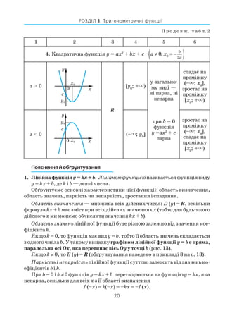 20
РОЗДІЛ 1. Тригонометричні функції
Пояснення й обґрунтування
1. Лінійна функціяy = kx +b. Лінійною функцією називається функція виду
y = kx + b, де k і b — деякі числа.
Обґрунтуємо основні характеристики цієї функції: область визначення,
область значень, парність чи непарність, зростання і спадання.
Область визначення — множина всіх дійсних чисел: D (y) = R, оскільки
формула kx + b має зміст при всіх дійсних значеннях x (тобто для будь якого
дійсного x ми можемо обчислити значення kx + b).
Область значень лінійної функції буде різною залежно від значення кое
фіцієнтаk.
Якщо k = 0, то функція має вид y = b, тобто її область значень складається
з одного числа b. У такому випадку графіком лінійної функції y = b є пряма,
паралельна осі Ox, яка перетинає вісь Oy у точці b (рис. 13).
Якщо k ≠ 0, то E (y) = R (обґрунтування наведено в прикладі 3 на с. 13).
Парність і непарність лінійної функції суттєво залежить від значень ко
ефіцієнтів b i k.
При b = 0 і k ≠ 0 функція y = kx + b перетворюється на функцію y = kx, яка
непарна, оскільки для всіх x з її області визначення
f (–x) = k(–x) = –kx = –f (x).
1 2 3 4 5 6
4. Kвадратична функція y = ax2
+ bx + c
a > 0
R
[y0
; + )
у загально
му виді —
ні парна, ні
непарна
при b = 0
функція
y =ax2
+ c
парна
спадає на
проміжку
(– ; x0
],
зростає на
проміжку
[x0
; + )
a < 0 (– ; y0
]
зростає на
проміжку
(– ; x0
],
спадає на
проміжку
[x0
; + )
a x
b
a
≠ = −( )0 0
2
,
П р о д о в ж. т а б л. 2
 