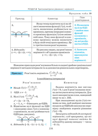 238
РОЗДІЛ 2. Тригонометричні рівняння і нерівності
Наведемо приклади розв’язування більш складної дробово раціональної
нерівності методом інтервалів та за допомогою рівносильних перетворень.
Приклад Розв’яжіть нерівність
( )
2
2
2 3
1
0.
x x
x
+ −
+
m
І спосіб (метод інтервалів)
Р о з в ’ я з а н н я К о м е н т а р
Приклад Коментар
3. Позначити
нулі на ОДЗ
і знайти знак
функції
в кожному з
проміжків,
на які розби
вається ОДЗ.
Якщо тепер відмітити нулі на об
ласті визначення функціїf (x), то об
ласть визначення розбивається на
проміжки,причомувсерединікожно
го проміжку функція f (x) не змінює
свій знак. Тому знак функції в кож
ному проміжку можна визначати
в будь якійточціцьогопроміжку.Це
і є третім етапом розв’язування.
На рисунку видно, що розв’язком
нерівності є об’єднання проміжків
(–×; –2) (1; +×).
4. Записати
відповідь,
враховуючи
знак
нерівності.
4. Відповідь:
(–×; –2) (1; +×).
План
розв’язування
П р о д о в ж. т а б л. 39
3.
Нехай ( )
( )
2
2
2 3
1
.x x
x
f x
+ −
+
=
1 ОДЗ: х ≠ –1.
2. Нулі f (x):
( )
2
2
2 3
1
0,
x x
x
+ −
+
=
х2
+ 2х – 3 = 0,
х1
= 1, х2
= –3 (входять до ОДЗ).
3. Відмічаємо нулі функції на ОДЗ
і знаходимо знак f (x) у кожному
з проміжків, на які розбивається
ОДЗ (див. рисунок).
4. Відповідь: [–3; –1) (–1; 1].
Задана нерівність має вигляд
f (x) m 0, і для її розв’язування мож
на застосувати метод інтервалів. Для
цього використаємо план, наведений
вище та на с. 232.
При знаходженні нулів f (x) сте
жимо за тим, щоб знайдені значення
входили до ОДЗ (або виконуємо пере
вірку знайдених коренів рівняння
f (x) = 0).
Записуючи відповідь до нестрогої
нерівності, слід врахувати, що всі
нулі функції повинні ввійти до
відповіді (у даному випадку — числа
–3 і 1).
 