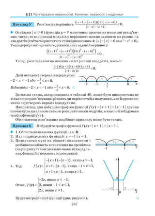 247
Приклад 5*
Розв’яжіть нерівність
( )( )1 3 2 6
1 2
0.
x x x x
x x
− − + − +
− − +
<
Оскільки | a | l 0 і функція y = t2
монотонно зростає на множині невід’єм
них чисел, то всі різниці модулів у нерівності можна замінити на різниці їх
квадратів (тобто скористатися співвідношенням 4: | u | – | v | > 0 ⇔ u2
–v2
> 0).
Тоді одержуємо нерівність, рівносильну заданій нерівності
( ) ( )( ) ( ) ( )( )
( ) ( )
2 2 2 2
2 2
1 3 2 6
1 2
0.
x x x x
x x
− − + − +
− − +
<
Тепер, розкладаючи на множники всі різниці квадратів, маємо:
( )( )( )( )
( )
4 2 2 6 3 6
1 2 3
0.
x x x
x
− + − +
− −
<
Далі методом інтервалів одержуємо
–2 < x < –1 або 1
2
6.x− < <
Відповідь: –2 < x < –1 або
1
2
6.x− < <
Загальна схема, запропонована в таблиці 40, може бути використана не
тільки при розв’язуванні рівнянь чи нерівностей з модулями, але й при вико
нанні перетворень виразів із модулями.
Наприклад, для побудови графіка функції f (x) = | x + 1 | + | x – 1 | зручно
спочатку за загальною схемою розкрити знаки модулів, а вже потім будувати
графік функції f (x).
Оформлення розв’язання подібного прикладу може бути таким.
Приклад 6 Побудуйте графік функції f (x) = | x + 1 | + | x – 1 |.
1.Областьвизначенняфункції:x ∈ R.
2. Нулі підмодульних функцій: х = –1 і х = 1.
3. Позначаємо нулі на області визначення і
розбиваємо область визначення на проміжки
(на рисунку також указано знаки підмодуль
них функцій у кожному з проміжків).
4. Тоді ( )
( ) ( )
( )
1 1 , якщо 1,
1 1 , якщо 1 1,
1 1, якщо 1.
x x x
f x x x x
x x x
− + − − −

= + − − −
 + + −
m
m m
l
Отже, f x
x x
x
x x
якщо
якщо
якщо
( )
, ,
, ,
, .
=
− −
−
 2 1
2 1 1
2 1
m
m m
l




Будуємо графік цієї функції (див. рисунок).
§ 21. Розв’язування нерівностей. Рівняння і нерівності з модулями
 