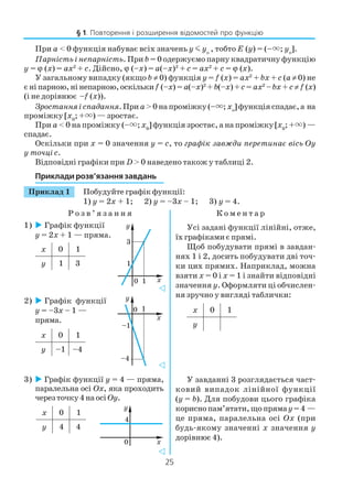 25
При а < 0 функція набуває всіх значень у уо
, тобто Е (у) = (– ; уо
].
Парність і непарність. При b = 0 одержуємо парну квадратичну функцію
у = ϕ (х) = ax2
+ c. Дійсно, ϕ (–х) = a(–x)2
+ c = ax2
+ c = ϕ (х).
У загальному випадку (якщо b ≠ 0) функція y = f (x) = ax2
+ bx + c (a ≠ 0) не
є ні парною, ні непарною, оскількиf (–x) = a(–x)2
+ b(–x) +c= ax2
–bx + c≠ f (x)
(і не дорівнює –f (x)).
Зростанняіспадання.При а>0напроміжку(– ; хо
]функціяспадає,а на
проміжку [х0
; + ) — зростає.
При а < 0 на проміжку (– ; х0
] функція зростає, а на проміжку [х0
;+ ) —
спадає.
Оскільки при х = 0 значення у = с, то графік завжди перетинає вісь Оу
у точці с.
Відповідні графіки при D > 0 наведено також у таблиці 2.
Приклади розв’язання завдань
Приклад 1 Побудуйте графік функції:
1) у = 2х + 1; 2) у = –3х – 1; 3) у = 4.
Р о з в ’ я з а н н я К о м е н т а р
1) Графік функції
у = 2х + 1 — пряма.
x 0 1
y 1 3
2) Графік функції
у = –3х – 1 —
пряма.
x 0 1
y 1– 4–
3) Графік функції у = 4 — пряма,
паралельна осі Ох, яка проходить
черезточку4наосі Оу.
Усі задані функції лінійні, отже,
їх графіками є прямі.
Щоб побудувати прямі в завдан
нях 1 і 2, досить побудувати дві точ
ки цих прямих. Наприклад, можна
взяти х = 0 і х = 1 і знайти відповідні
значення у. Оформляти ці обчислен
ня зручно у вигляді таблички:
x 0 1
y
У завданні 3 розглядається част
ковий випадок лінійної функції
(у = b). Для побудови цього графіка
кориснопам’ятати,щопрямау=4 —
це пряма, паралельна осі Ох (при
будь якому значенні х значення у
дорівнює 4).
x 0 1
y 4 4
§ 1. Повторення і розширення відомостей про функцію
 