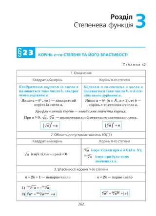 262
Т а б л и ц я 42
3Розділ
Степенева функція
КОРІНЬ n го СТЕПЕНЯ ТА ЙОГО ВЛАСТИВОСТІ§§§§§2323232323
1. Означення
Квадратний корінь Корінь n гостепеня
Квадратним коренем із числа a
називається таке число b, квадрат
якого дорівнює a.
Якщо a = b2
, то b — квадратний
корінь із числа a.
Коренем n го степеня з числа a
називається таке число b, n й сте
пінь якого дорівнює a.
Якщо a = bn
(n ∈ N, n ≠ 1), то b —
корінь n го степеня з числа a.
Арифметичний корінь — невід’ємне значення кореня.
При a l 0: ,a n
a — позначення арифметичного значення кореня.
( )
2
a a= ( )
n
n
a a=
2. Область допустимих значень (ОДЗ)
Квадратний корінь Корінь n гостепеня
a існує тільки при а l 0.
2k
a існує тільки при а lllll 0 (k ∈∈∈∈∈ N);
2 1k
a+
існує при будь яких
значеннях а.
3. Властивості кореняn го степеня
п = 2k + 1 — непарне число п = 2k — парне число
1) 2 1 2 1k k
a a+ +
− = −
2) 2 1 2 1n kn ka a a+ += =
2 2n kn k
a a a= =
 