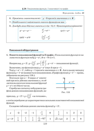 329
Пояснення й обґрунтування
1. Поняття показникової функції та її графік. Показниковою функцією на
зивається функція виду y = ax
, де а > 0 і а ≠ 1.
Наприклад, y = 2x
, ( )1
2
,
x
y = y
x
=






3
2
, y = πx
— показникові функції.
Зазначимо, що функція виду y = аx
існує й при а = 1.
Тоді y = ax
= 1x
, тобто у = 1 при всіх значеннях x ∈ R . Але в цьому випадку
функціяy= 1x
не називається показниковою. (Графік функції y= 1x
— пряма,
зображена на рисунку 118.)
Оскільки при а > 0 вираз ax
означе
ний при всіх дійсних значенняхx, то об
ластювизначенняпоказниковоїфункції
y = ax
є всі дійсні числа.
Спробуємо спочатку побудувати гра
фікидеякихпоказниковихфункцій,на
приклад, y = 2x
і ( )1
2
x
y = «за точками»,
а потім перейдемо до характеристики загальних властивостей показникової
функції.
Складемо таблицю деяких значень функції у = 2х
.
§ 29. Показникова функція, її властивості та графік
П р о д о в ж. т а б л. 49
6. Проміжки знакосталості: у > 0 при всіх значеннях x ∈ R .
7. Найбільшого і найменшого значень функція не має .
8. Длябудь якихдійснихзначеньuіv(a>0, b>0) виконуютьсярівності:
аu
æаv
= аu + v
u
u v
v
a
a
a −= (au
)v
= auv
(ab)u
= au
bu
( )
u u
u
a a
b b
=
x 3– 2– 1– 0 1 2 3
у 2= х
1 2 4 8
1
2
− 1
2
1
8
1
4
1
2
1
2
0,7≈ 2 1,4≈
Рис. 118
 