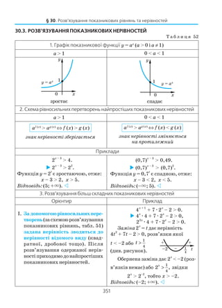 351
30.3. РОЗВ’ЯЗУВАННЯ ПОКАЗНИКОВИХ НЕРІВНОСТЕЙ
Т а б л и ц я 52
§ 30. Розв’язування показникових рівнянь та нерівностей
1. Графік показникової функції у = ах
(a > 0 і a ≠ 1)
a > 1 0 < a < 1
зростає спадає
2. Схема рівносильних перетворень найпростіших показникових нерівностей
a > 1 0 < a < 1
af (x)
> ag (x)
⇔ f (x) > g (x)
знак нерівності зберігається
af (x)
> ag (x)
⇔ f (x) < g (x)
знак нерівності змінюється
на протилежний
Приклади
2
x – 3
> 4.
2
x – 3
> 2
2
.
Функція y = 2
t
є зростаючою, отже:
x – 3 > 2, x > 5.
Відповідь: (5; +×).
(0,7)
x – 3
> 0,49.
(0,7)
x – 3
> (0,7)
2
.
Функція y = 0,7
t
є спадною, отже:
x – 3 < 2, x < 5.
Відповідь: (–×; 5).
3. Розв’язування більш складних показникових нерівностей
Орієнтир Приклад
I. Задопомогоюрівносильнихпере
творень(засхемоюрозв’язування
показникових рівнянь, табл. 51)
задана нерівність зводиться до
нерівності відомого виду (квад
ратної, дробової тощо). Після
розв’язування одержаної нерів
ностіприходимодонайпростіших
показникових нерівностей.
4
x + 1
+ 7æ2
x
– 2 > 0.
4
x
æ4 + 7æ2
x
– 2 > 0,
2
2x
æ4 + 7æ2
x
– 2 > 0.
Заміна2
x
= t дає нерівність
4t
2
+ 7t – 2 > 0, розв’язки якої
t < –2 або
1
4
t >
(див. рисунок).
Обернена заміна дає 2
x
< –2 (роз
в’язків немає) або
1
4
2 ,
x
> звідки
2
x
> 2
–2
, тобто x > –2.
Відповідь: (–2; +×).
 