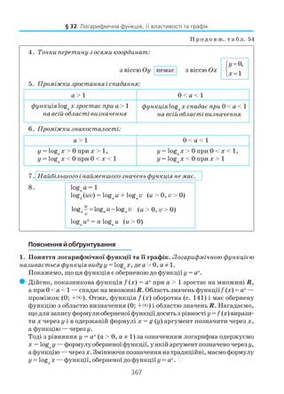 367
Пояснення й обґрунтування
1. Поняття логарифмічної функції та її графік. Логарифмічною функцією
називається функція виду у = loga
х, де а > 0, а ≠ 1.
Покажемо, що ця функція є оберненою до функції у = аx
.
( Дійсно, показникова функція f (х) = аx
при а > 1 зростає на множині R,
а при 0 <а < 1 — спадає на множиніR. Область значень функціїf (х) = аx
—
проміжок (0; +×). Отже, функція f (х) оборотна (с. 141) і має обернену
функцію з областю визначення (0; +×) і областю значень R. Нагадаємо,
щодлязаписуформулиоберненоїфункціїдоситьзрівності у= f (х)вирази
ти х через у і в одержаній формулі х = g (у) аргумент позначити через х,
а функцію — через у.
Тоді з рівняння у = аx
(а > 0, а ≠ 1) за означенням логарифма одержуємо
х = loga
у—формулуоберненоїфункції,уякійаргументпозначеночерез у,
афункцію—через х.Змінюючипозначеннянатрадиційні,маємоформулу
у = loga
х — функції, оберненої до функції у = аx
. )
§ 32. Логарифмічна функція, її властивості та графік
4. Точки перетину з осями координат:
з віссю Oy немає з віссю Ox
0,
1
y
x
=

=
5. Проміжки зростання і спадання:
а > 1 0 < а < 1
П р о д о в ж. т а б л. 54
7. Найбільшого і найменшого значень функція не має.
8. loga
a = 1
loga
(uv) = loga
u + loga
v (u > 0, v > 0)
log log loga a a
u
v
u v= − (u > 0, v > 0)
loga
uп
= п loga
u (u > 0)
функція loga
х зростає при а> 1
на всій області визначення
функція loga
х спадає при 0 < а < 1
на всій області визначення
6. Проміжки знакосталості:
а > 1 0 < а < 1
у = loga
х > 0 при х > 1,
у = loga
х < 0 при 0 < х < 1
у = loga
х > 0 при 0 < х < 1,
у = loga
х < 0 при х > 1
 