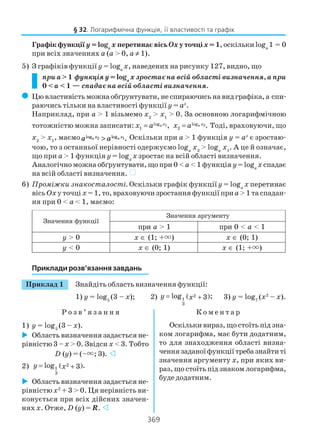 369
Графік функції у =loga
х перетинає вісьOх у точціх= 1,оскількиloga
1 = 0
при всіх значеннях а (а > 0, а ≠ 1).
5) З графіків функції у = loga
х, наведених на рисунку 127, видно, що
при а>1 функціяу=loga
х зростає на всій області визначення, а при
0 < а < 1 — спадає на всій області визначення.
( Цю властивість можна обґрунтувати, не спираючись на вид графіка, а спи
раючись тільки на властивості функції у = аx
.
Наприклад, при а > 1 візьмемо x2
> x1
> 0. За основною логарифмічною
тотожністю можна записати: 1log
1 ,ax
x a= 2log
2 .a x
x a= Тоді, враховуючи, що
х2
> х1
, маємо 2 1log log
.a ax x
a a> Оскільки при а > 1 функція у = аx
є зростаю
чою, то з останньої нерівності одержуємо loga
x2
> loga
x1
. А це й означає,
що при а > 1 функція у = loga
х зростає на всій області визначення.
Аналогічно можна обґрунтувати, що при 0 < а < 1 функція у= loga
х спадає
на всій області визначення. )
6) Проміжки знакосталості. Оскільки графік функції у = loga
х перетинає
вісь Oху точці х = 1, то, враховуючи зростання функції приа> 1 та спадан
ня при 0 < а < 1, маємо:
їіцкнуфяннечанЗ
утнемуграяннечанЗ
ирп a 1> <0ирп a 1<
y 0> x ∈ +;1( ×) x ∈ )1;0(
y 0< x ∈ )1;0( x ∈ +;1( ×)
Приклади розв’язання завдань
Приклад 1 Знайдіть область визначення функції:
1) у = log5
(3 – х); 2) ( )2
1
3
log ;3y x= + 3) у = log7
(х2
– х).
Р о з в ’ я з а н н я К о м е н т а р
1) у = log5
(3 – х).
Область визначення задається не
рівністю 3 – x > 0. Звідси x < 3. Тобто
D (y) = (–×; 3).
2) ( )2
1
3
log .3y x= +
Область визначення задається не
рівністю x2
+ 3 > 0. Ця нерівність ви
конується при всіх дійсних значен
нях х. Отже, D (y) = R.
Оскільки вираз, що стоїть під зна
ком логарифма, має бути додатним,
то для знаходження області визна
ченнязаданоїфункціїтребазнайтиті
значення аргументу х, при яких ви
раз, що стоїть під знаком логарифма,
буде додатним.
§ 32. Логарифмічна функція, її властивості та графік
 