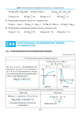 373
4) log ,3
2 3 і log , ;3
0 2 5) logπ
5 і logπ
7; 6) 1
2
log 10 і 1
2
log 20;
7) log2
3 і 0; 8) 7
1
3
log і 0; 9) log3
4 і 1; 10) 1
4
1
5
log і 1.
5. Порівняйте додатні числа b і c, знаючи, що:
1) log5
b > log5
c; 2) log0,5
b > log0,5
c; 3) log log ;7 7
b c> 4) 1 1
3 3
log log .b c<
6. Порівняйте з одиницею додатне число a, знаючи, що:
1) loga
5 > 0; 2)
1
3
log 0;a > 3) loga
2,3 < 0; 4) loga
0,2 < 0.
§ 33. Розв’язування логарифмічних рівнянь та нерівностей
33.1. РОЗВ’ЯЗУВАННЯ ЛОГАРИФМІЧНИХ РІВНЯНЬ
Т а б л и ц я 55
РОЗВ’ЯЗУВАННЯ ЛОГАРИФМІЧНИХ РІВНЯНЬ
ТА НЕРІВНОСТЕЙ§§§§§3333333333
1. Основні означення та співвідношення
О з н а ч е н н я. Логарифмом до
датного числа b за основою а
(а > 0, а ≠ 1) називається показ
никстепеня,доякоготребапідне
сти а, щоб одержати b.
loga
b = c ⇔⇔⇔⇔⇔ b = ac
Графік функції y = loga
x
(a > 0, a ≠ 1)
a > 1 0 < a < 1
зростає спадає
2. Розв’язування найпростіших логарифмічних рівнянь
Орієнтир Приклад
Якщо а — число (a > 0 і a ≠ 1), то
loga
f (x) = c ⇔⇔⇔⇔⇔ f (x) = ac
(використовуємо означення
логарифма)
log3
(x – 1) = 2.
x – 1 = 32
,
x = 10.
Відповідь: 10.
 
