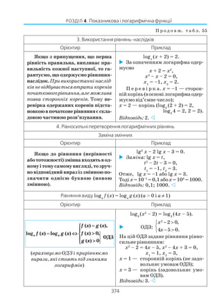 374
РОЗДІЛ 4. Показникова і логарифмічна функції
П р о д о в ж. т а б л. 55
3. Використання рівнянь наслідків
Орієнтир Приклад
Якщо з припущення, що перша
рівність правильна, випливає пра
вильність кожної наступної, то га
рантуємо, що одержуємо рівняння
наслідок.Привикористаннінаслід
ківневідбуваєтьсявтратикоренів
початковогорівняння,алеможлива
поява сторонніх коренів. Тому пе
ревірка одержаних коренів підста
новкоювпочатковерівнянняєскла
довою частиною розв’язування.
logx
(x + 2) = 2.
За означенням логарифма одер
жуємо
x + 2 = x2
,
x2
– x – 2 = 0,
x1
= –1, x2
= 2.
П е р е в і р к а. x = –1 — сторон
нійкорінь(восновілогарифмаодер
жуємо від’ємне число);
x = 2 — корінь (log2
(2 + 2) = 2,
log2
4 = 2, 2 = 2).
Відповідь: 2.
4. Рівносильні перетворення логарифмічних рівнянь
Заміна змінних
Орієнтир Приклад
Якщо до рівняння (нерівності
абототожності)зміннавходитьвод
номуітомусамомувигляді,тозруч
но відповідний вираз із змінною по
значити однією буквою (новою
змінною).
lg2
x – 2 lg x – 3 = 0.
Заміна: lg x = t,
t2
– 2t – 3 = 0,
t1
= –1, t2
= 3.
Отже, lg x = –1 або lg x = 3.
Тоді x= 10–1
=0,1абоx= 103
=1000.
Відповідь: 0,1; 1000.
Рівняння виду loga
f (x) = loga
g (x) (a > 0 і a ≠ 1)
Орієнтир Приклад
(враховуємо ОДЗ і прирівнюємо
вирази, які стоять під знаками
логарифмів)
log3
(x2
– 2) = log3
(4x – 5).
ОДЗ:
2
2 0,
4 5 0.
x
x
− >

− >
На цій ОДЗ задане рівняння рівно
сильне рівнянням:
x2
– 2 = 4x – 5, x2
– 4x + 3 = 0,
x1
= 1, x2
= 3,
x = 1 — сторонній корінь (не задо
вольняє умовам ОДЗ);
x = 3 — корінь (задовольняє умо
вам ОДЗ).
Відповідь: 3.
log ( ) log ( )
( ) ( ),
( ) ,
( )
a af x g x
f x g x
f x
g x
ОДЗ
== ⇔⇔
==
>>
>>





0
0
 