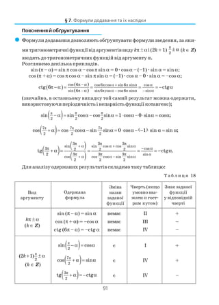91
Пояснення й обґрунтування
( Формули додавання дозволяють обґрунтувати формули зведення, за яки
митригонометричніфункціївідаргументіввиду kπäαі(2k +1)
2
π
± α (k ∈ Z)
зводять до тригонометричних функцій від аргументу α.
Розглянемо декілька прикладів.
sin (π – α) = sin π cos α – cos π sin α = 0æcos α – (–1)æsin α = sin α;
cos (π + α) = cos π cos α – sin π sin α = (–1)æcos α – 0æsin α = –cos α;
( )
( )
( )
π π
π π
cos 6 cos6 cos sin6 sin cos
sin 6 sin6 cos cos6 sin sin
ctg 6 ctg
π − α α + α α
π − α α − α − α
π − α = = = = − α
(звичайно, в останньому випадку той самий результат можна одержати,
використовуючи періодичність і непарність функції котангенс);
( )π
2 2 2
sin sin cos cos sin 1 cos 0 sin cos ;
π π
− α = α − α = ⋅ α − ⋅ α = α
( ) ( )π π π7 7 7
2 2 2
cos cos cos sin sin 0 cos 1 sin sin ;+ α = α − α = ⋅ α − − ⋅ α = α
( ) ( )
( )
3 3 3
sin sin cos cos sin
3 cos2 2 2
2 3 3 3 sin
cos cos cos sin sin
2 2 2
tg ctg .
π π π
+ α α + α
π − α
π π π α
+ α α − α
+ α = = = = − α
Для аналізу одержаних результатів складемо таку таблицю:
Т а б л и ц я 18
§ 7. Формули додавання та їх наслідки
Вид
аргументу
Одержана
формула
Зміна
назви
заданої
функції
Чверть (якщо
умовно вва
жати α гост
рим кутом)
Знак заданої
функції
у відповідній
чверті
sin (π – α) = sin α немає II +
cos (π + α) = –cos α немає IІI –
ctg (6π – α) = –ctg α немає IV –
( )π
2
sin cos− α = α є I +
π
2
(2 1)k+ ± α
( )π7
2
cos sin+ α = α є IV +
( )π3
2
tg ctg+ α = − α є IV –
(k ∈ Z)
kπäα
(k ∈ Z)
 