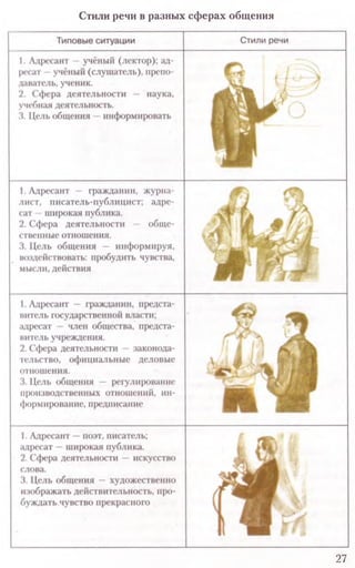 27
Стили речи в разных сферах общения
 