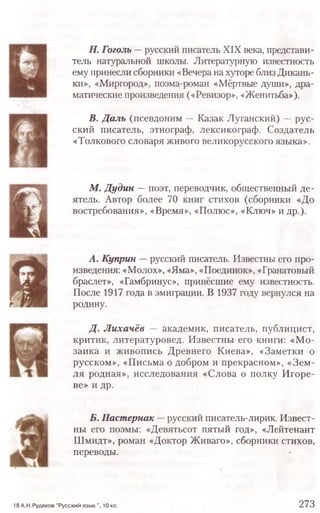 Н. Гоголь - русский писатель XIX века, представи-
тель натуральной школы. Литературную известность
ему принесли сборники «Вечера на хуторе близ Дикань-
ки», «Миргород», поэма-роман «Мёртвые души», дра-
матические произведения («Ревизор», «Женитьба»),
В. Даль (псевдоним —Казак Луганский) —рус-
ский писатель, этнограф, лексикограф. Создатель
«Толкового словаря живого великорусского языка».
М. Дудин —поэт, переводчик, общественный де-
ятель. Автор более 70 книг стихов (сборники «До
востребования», «Время», «Полюс», «Ключ» и др.).
А. Куприн —русский писатель. Известны его про-
изведения: «Молох», «Яма», «Поединок», «Гранатовый
браслет», «Гамбринус», принёсшие ему известность.
После 1917 года в эмиграции. В 1937 году вернулся на
родину.
Д. Лихачёв — академик, писатель, публицист,
критик, литературовед. Известны его книги: «Мо-
заика и живопись Древнего Киева», «Заметки о
русском», «Письма о добром и прекрасном», «Зем­
ля родная», исследования «Слова о полку Игоре-
ве» и др.
Б. Пастернак —русский писатель-лирик. Извест-
ны его поэмы: «Девятьсот пятый год», «Лейтенант
Шмидт», роман «Доктор Живаго», сборники стихов,
переводы.
18 А.Н.Рудяков "Русский язык", Юкл. 273
 