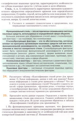 специфические языковые средства, характеризуется особенностя-
ми отбора языковых средств с учётом задач и цели общения.
Стиль, -я, м. 1) совокупность характерных признаков художест-
венного оформления определённого времени или определённого
направления; 2) приём, способ, метод работы или поведения; 3) со-
вокупность языковых приёмов писателя или литературного произ-
ведения, жанра; 4) способ летосчисления.
2. Составьте и запишите словосочетания и предложения, под­
тверждающие многозначность слова «стиль».
Функциональный стиль —это исторически сложившаяся система
языковых средств, используемых в определённой сфере общения.
Большое значение для образования стилей имеют стилеобразую-
щие факторы — как языковые, так и внеязыковые.
Стилеобразующие факторы —это те обстоятельства, которые
влияют на принципы организации языковых средств той или иной
функциональной разновидности, на способы, приёмы их исполь-
зования в текстах конкретного стиля. Стилеобразующим фактором
может быть: назначение функциональной разновидности в речевой
коммуникации (монолог, диалог, полилог), форма выявления языка
(письменная и устная), вид коммуникации (массовая, групповая, меж-
личностная), тематика, цель и сфера общения.
Внеязыковые факторы — факторы, связанные с развитием и ф унк-
ционированием языка (общ ественно-исторические, социальные, гео-
графические и др.). Их называют экстралингвистическими.
Языковые факторы — системные отношения языковых единиц
без обращения к внешнелингвистическим факторам.
Рассмотрите таблицу «Классификация стилей речи» (см. прило-
жение 1). Какая информация, данная в ней, вам знакома? Какая
новая информация о стилях речи приведена в таблице? Что по-
ложено в основу классификации стилей? Раскройте сущность по-
нятий: «сфера применения», «функции речи», «стилевые черты»,
«стилеобразующие факторы». В случае затруднения обратитесь к
словарю лингвистических терминов (см. приложение4).
Прочитайте молча данные отрывки. Определите, к какому функ­
циональному стилю они относятся. Укажите особенности текста
каждого стиля речи. В случае затруднения обратитесь к таблице
«Классификация стилей речи» (см. приложение 1).
1. Из функционального принципа вытекает, что физически
сходные явления могут выполнять совершенно различную лингви-
стическую функцию в зависимости от особенностей той или иной
конкретной языковой системы (Г. Колшанский).
29
 