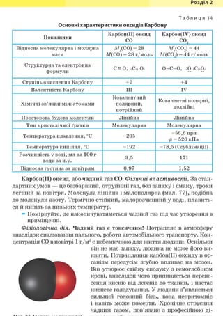 Розділ 1
Т а б л и ц я 14
Основні характеристики оксидів Карбону
Показники
Карбон(ІІ) оксид
СО
Карбон(ІУ) оксид
CO,
Відносна молекулярна і молярна
маси
М (СО) = 28
М(СО) = 28 г/моль
М (С02) = 44
М(С09) = 44 г/моль
Структурна та електронна
формули
С = 0, :С:::0: 0=С=0, :0::С::0:
Ступінь окиснення Карбону +2 +4
Валентність Карбону III IV
Хімічні зв'язки між атомами
Ковалентний
полярний,
Ковалентні полярні,
подвійні
потріинии
Ковалентні полярні,
подвійні
Просторова будова молекули Лінійна Лінійна
Тип кристалічної ґратки Молекулярна Молекулярна
Температура плавлення, °С -205
-56,6 при
р = 520 кПа
Температура кипіння, °С -192 -78,5 (t сублімації)
Розчинність у воді, мл на 100 г
води за н.у.
3,5 171
Відносна густина за повітрям 0,97 1,52
Карбон(ІІ) оксид, або чадний газ CO. Фізичні властивості. За стан-
дартних умов — це безбарвний, отруйний газ, без запаху і смаку, трохи
легший за повітря. Молекула лінійна і малополярна (мал. 77), подібна
до молекули азоту. Термічно стійкий, малорозчинний у воді, плавить-
ся й кипіть за низьких температур.
» Поміркуйте, де накопичуватиметься чадний газ під час утворення в
приміщенні.
Фізіологічна дія. Чадний газ є токсичним! Потрапляє в атмосферу
внаслідок спалювання пального, роботи автомобільного транспорту. Кон-
центрація СО в повітрі 1 г/м3 є небезпечною для життя людини. Оскільки
він не має запаху, людина не може його ви-
явити. Потрапляння карбон(ІІ) оксиду в ор-
•
ганізм передусім згубно впливає на мозок.
Він утворює стійку сполуку з гемоглобіном
крові, внаслідок чого припиняється перене-
сення кисню від легенів до тканин, і настає
кисневе голодування. У людини з'являється
сильний головний біль, вона непритомніє
і навіть може померти. Хронічне отруєння
чадним газом, пов'язане з професійною ді-
 