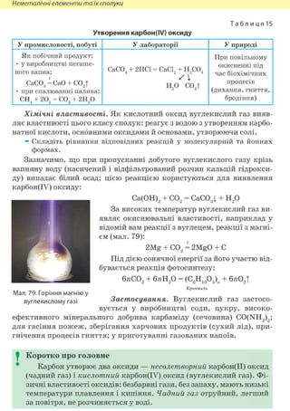 Неметалічні елементи та їх сполуки
Т а б л и ц я 1 5
Утворення KapöoH(IV) оксиду
У промисловості, побуті У лабораторії У природі
Як побічний продукт:
• у виробництві негаше-
ного вапна:
СаСОд = СаО + С02|
• при спалюванні палива:
СН4 + 202 = С02 + 2Н20
СаСОд + 2НС1 = СаС12 + Н2С03
н2 0 С02Т
При повільному
окисненні під
час біохімічних
процесів
(дихання, гниття,
бродіння)
Хімічні властивості. Як кислотний оксид вуглекислий газ вияв-
ляє властивості цього класу сполук: реагує з водою з утворенням карбо-
натної кислоти, основними оксидами й основами, утворюючи солі.
* Складіть рівняння відповідних реакцій у молекулярній та йонних
формах.
Зазначимо, що при пропусканні добутого вуглекислого газу крізь
вапняну воду (насичений і відфільтрований розчин кальцій гідрокси-
ду) випадає білий осад; цією реакцією користуються для виявлення
Са(ОН)2 + С02 = СаС03| + Н20
За високих температур вуглекислий газ ви-
являє окиснювальні властивості, наприклад у
відомій вам реакції з вуглецем, реакції з магні-
єм (мал. 79):
2Мg + С02 = 2MgO + С
Під дією сонячної енергії за його участю від-
бувається реакція фотосинтезу:
6тгС02 + 6тгН20 = (С6Н10ОДг + бтг02|
Крохмаль
Застосування. Вуглекислий газ застосо-
вується у виробництві соди, цукру, високо-
ефективного мінерального добрива карбаміду (сечовина) CO(NH2)2;
для гасіння пожеж, зберігання харчових продуктів (сухий лід), при-
гнічення процесів гниття; у приготуванні газованих напоїв.
карбон(ІУ) оксиду:
Мал. 79. Горіння магнію у
вуглекислому газі
I Коротко про головне
Карбон утворює два оксиди — несолетворний карбон(ІІ) оксид
(чадний газ) і кислотний карбон(ІУ) оксид (вуглекислий газ). Фі-
зичні властивості оксидів: безбарвні гази, без запаху, мають низькі
температури плавлення і кипіння. Чадний газ отруйний, легший
за повітря, не розчиняється у воді.
 