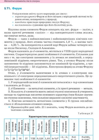 Неметалічні елементи та їх сполуки
§71. Ферум
Усвідомлення змісту цього параграфа дає змогу:
характеризувати Ферум за його місцем у періодичній системі та бу-
довою атома; поширеність у природі;
наводити приклади природних сполук Феруму;
висловлювати судження про його біологічну роль.
Наукова назва елемента Ферум походить від лат. ферум — залізо, а
назва простої речовини «залізо» — від санскритського слова жалжа,
що означає метал, руда.
Ферум — один з найважливіших і найпоширеніших хімічних еле-
ментів у природі, його атомна частка становить 1,8 %, а масова част-
ка — 4,65 %. За поширеністю в земній корі Ферум займає четверте міс-
це після Оксигену, Силіцію й Алюмінію.
Ферум належить до <і-елементів, міститься в УІІІБ групі періодичної
системи. Схарактеризуємо деякі особливості <і-елементів. Спільним для
них є те, що електрони заповнюють у їх атомах не зовнішній, а перед-
зовнішній підрівень енергетичного рівня. Так, у атомах Феруму після
заповнення 4§-підрівня заповнюється не зовнішній 4/>-підрівень, а тре-
тій (передостанній) — 3<і-підрівень. Електронна формула атома Феруму
Is22s22j963s23j963d64s2.
Отже, у (і-елементів валентними в їх атомах є s-електрони зов-
нішнього і (і-електрони передзовнішнього енергетичного рівнів. Це зу-
мовлює такі особливості (і-елементів:
1. У періодичній системі (і-елементи містяться між S-тар-елементами
і належить до Б груп.
2. (і-Елементи — це металічні елементи, а їх прості речовини — метали.
3. Більшість (і-елементів мають змінні ступені окиснення й утворюють
оксиди та гідроксиди кислотно-основного характеру (чим більше значен-
ня ступеня окиснення, тим сильніше виражені кислотні властивості).
4. Хімічна активність металічних елементів у Б групах послаблю-
ється зі збільшенням атомного номера.
» Проаналізуйте дані табл. 21 і поясніть, чому Ферум належить до ме-
талічних елементів.
Т а б л и ц я 21
Характеристика елемента Феруму
Символ
елемента
Атомний
номер
Відносна
атомнамаса
Номер
періоду
Номергрупи
Радіус
атома,нм
Електро-
негативність
Валентні
електрони
Ступені
окиснення
Оксиди
Гідроксиди
Fe 26 56 IV VIII 0,126 1,83 4s23d6
+2, +3, FeO Fe(OH)2
 