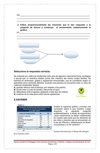Equipo Académico-Pedagógico Área Ciencias Económicas y Políticas- Colegios Arquidiocesanos de Cali
Página 120
O3:________________________________________________________________
___________________________________________________________________
___________________________________________________________________
2. Infiero proposicionalmente las oraciones que le dan respuesta a la
pregunta de lectura y construyo el pensamiento. posteriormente lo
grafico.
P1:_________________________________________________________________
___________________________________________________________________
__________________________________________________________________
Selecciono la respuesta correcta:
Se entiende por violencia intrafamiliar todo acto de agresión intencional física, sicológica
y sexual que un miembro realiza contra otro miembro del mismo núcleo familiar. Se
expresa en amenazas, golpes y agresiones emocionales, que se consideran según su
gravedad como conducta delictiva. Cuando una persona se encuentra ante un caso de
violencia intrafamiliar deberá
A. guardar silencio todo el tiempo, por respeto a los padres.
B. acudir ante un juez de familia y denunciar el caso.
C. defenderse ante el agresor apelando a todo tipo de medios.
D. evadirse de la casa para evitar futuras agresiones.
A ESCRIBIR
Analizo la siguiente gráfica y escribe una
conclusión sobre lo que muestra. Luego
respondo la siguiente pregunta
problematizadora, a través de argumentos
¿Qué mecanismos se deben implementar
en nuestro país para que los derechos de
los niños y jóvenes que se encuentren en
la ley de infancia y adolescencia se lleven
a la práctica y no se vulneren?
Sistema Nacional para el Desarrollo Integral
de la Familia (DIF)
 