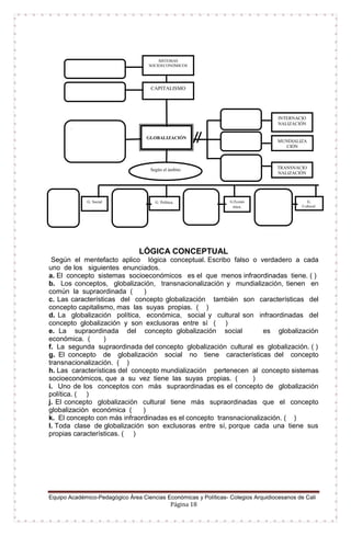 Equipo Académico-Pedagógico Área Ciencias Económicas y Políticas- Colegios Arquidiocesanos de Cali
Página 18
LÓGICA CONCEPTUAL
Según el mentefacto aplico lógica conceptual. Escribo falso o verdadero a cada
uno de los siguientes enunciados.
a. El concepto sistemas socioeconómicos es el que menos infraordinadas tiene. ( )
b. Los conceptos, globalización, transnacionalización y mundialización, tienen en
común la supraordinada ( )
c. Las características del concepto globalización también son características del
concepto capitalismo, mas las suyas propias. ( )
d. La globalización política, económica, social y cultural son infraordinadas del
concepto globalización y son exclusoras entre sí ( )
e. La supraordinada del concepto globalización social es globalización
económica. ( )
f. La segunda supraordinada del concepto globalización cultural es globalización. ( )
g. El concepto de globalización social no tiene características del concepto
transnacionalización. ( )
h. Las características del concepto mundialización pertenecen al concepto sistemas
socioeconómicos, que a su vez tiene las suyas propias. ( )
i. Uno de los conceptos con más supraordinadas es el concepto de globalización
política. ( )
j. El concepto globalización cultural tiene más supraordinadas que el concepto
globalización económica ( )
k. El concepto con más infraordinadas es el concepto transnacionalización. ( )
l. Toda clase de globalización son exclusoras entre sí, porque cada una tiene sus
propias características. ( )
SISTEMAS
SOCIOECONÓMICOS
INTERNACIO
NALIZACIÓN
GLOBALIZACIÓN
.
Según el ámbito
G. Social G. Política. G.Econó
mica.
G.
Cultural.
CAPITALISMO
MUNDIALIZA
CIÓN
TRANSNACIO
NALIZACIÓN
 