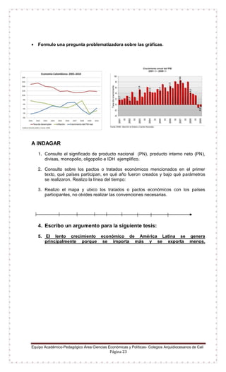 Equipo Académico-Pedagógico Área Ciencias Económicas y Políticas- Colegios Arquidiocesanos de Cali
Página 23
 Formulo una pregunta problematizadora sobre las gráficas.
A INDAGAR
1. Consulto el significado de producto nacional (PN), producto interno neto (PN),
divisas, monopolio, oligopolio e IDH ejemplifico.
2. Consulto sobre los pactos o tratados económicos mencionados en el primer
texto, qué países participan, en qué año fueron creados y bajo qué parámetros
se realizaron. Realizo la línea del tiempo:
3. Realizo el mapa y ubico los tratados o pactos económicos con los países
participantes, no olvides realizar las convenciones necesarias.
4. Escribo un argumento para la siguiente tesis:
5. El lento crecimiento económico de América Latina se genera
principalmente porque se importa más y se exporta menos.
 
