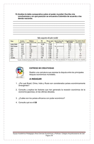 Equipo Académico-Pedagógico Área Ciencias Económicas y Políticas- Colegios Arquidiocesanos de Cali
Página 38
10.Analizo la tabla comparativa sobre el poder mundial. Escribo mis
conclusiones y en qué posición se encuentra Colombia de acuerdo a las
demás naciones.
______________________________________________________________________
______________________________________________________________________
______________________________________________________________________
______________________________________________________________________
______________________________________________________________________
______________________________________________________________________
______________________________________________________________________
EXPRESO MI CREATIVIDAD
Realizo una caricatura que exprese la disputa entre los principales
bloques económicos mundiales.
A INDAGAR
1. ¿Por qué Brasil, China, India y Rusia son considerados países económicamente
emergentes?
2. Consulto y explica los factores que han generado la recesión económica de la
economía japonesa, en las últimas décadas.
3. ¿Cuáles son los países africanos con poder económico?
4. Consulto qué es el G8
 