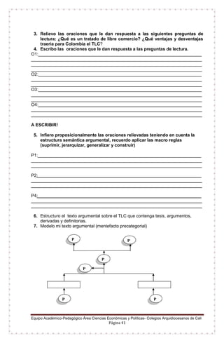 Equipo Académico-Pedagógico Área Ciencias Económicas y Políticas- Colegios Arquidiocesanos de Cali
Página 41
3. Relievo las oraciones que le dan respuesta a las siguientes preguntas de
lectura: ¿Qué es un tratado de libre comercio? ¿Qué ventajas y desventajas
traería para Colombia el TLC?
4. Escribo las oraciones que le dan respuesta a las preguntas de lectura.
O1:___________________________________________________________________
______________________________________________________________________
______________________________________________________________________
______________________________________________________________________
O2:___________________________________________________________________
______________________________________________________________________
______________________________________________________________________
O3:___________________________________________________________________
______________________________________________________________________
______________________________________________________________________
O4:___________________________________________________________________
______________________________________________________________________
______________________________________________________________________
A ESCRIBIR!
5. Infiero proposicionalmente las oraciones relievadas teniendo en cuenta la
estructura semántica argumental, recuerdo aplicar las macro reglas
(suprimir, jerarquizar, generalizar y construir)
P1:___________________________________________________________________
______________________________________________________________________
______________________________________________________________________
P2:___________________________________________________________________
______________________________________________________________________
______________________________________________________________________
P4:___________________________________________________________________
______________________________________________________________________
______________________________________________________________________
6. Estructuro el texto argumental sobre el TLC que contenga tesis, argumentos,
derivadas y definitorias.
7. Modelo mi texto argumental (mentefacto precategorial)
P P
P
P
P
P
 