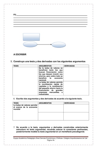 Equipo Académico-Pedagógico Área Ciencias Económicas y Políticas- Colegios Arquidiocesanos de Cali
Página 46
P2:___________________________________________________________________
______________________________________________________________________
______________________________________________________________________
______________________________________________________________________
______________________________________________________________________
_____________________________________________________________________
A ESCRIBIR
5. Construyo una tesis y dos derivadas con los siguientes argumentos
TESIS ARGUMENTOS DERIVADAS
De la bolsa de valores se
benefician tanto los que
buscan financiación como
los que desean invertir sus
ahorros, pero sobre todo se
beneficia la economía
nacional.
La bolsa de valores permite
la movilización rápida de
capitales y la canalización
del pequeño ahorro hacia la
financiación de grandes
empresas mercantiles e
industriales
6. Escribo dos argumentos y dos derivadas de acuerdo a la siguiente tesis.
TESIS ARGUMENTOS DERIVADAS
La bolsa de valores permite
el avance de la economía
mundial
7. De acuerdo a la tesis, argumentos y derivadas construidas anteriormente
estructuro mi texto argumental, recuerda colocar lo conectores pertinentes,
posteriormente modela tu texto argumental en un mentefacto precategorial.
 