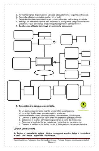Equipo Académico-Pedagógico Área Ciencias Económicas y Políticas- Colegios Arquidiocesanos de Cali
Página 64
3. Reviso los signos de puntuación: ubícalos adecuadamente, según la pertinencia.
4. Reemplazo los pronominales que hay en el texto.
5. Defino los términos desconocidos por contextualización, radicación y sinonimia.
6. Extraigo las oraciones que le dan respuesta a la siguiente pregunta de lectura:
¿Qué son, y que caracteriza a los principales regímenes democráticos?
7. Con base en el texto, construyo el mentefacto conceptual.
8. Selecciono la respuesta correcta.
En un régimen democrático, cuando un científico social examina
el porcentaje de electores que concurrieron a votar en
determinadas elecciones parlamentarias o presidenciales, lo hace para
a. Conocer la distribución de votos entre los diferentes partidos políticos.
b. Establecer el nivel de participación popular en la toma de decisiones.
c. Examinar la legalidad de las votaciones y garantizar su transparencia.
d. Conocer la existencia de delitos contra el sufragio como la compra de votos.
LÓGICA CONCEPTUAL
9.- Según el mentefacto aplico lógica conceptual, escribo falso o verdadero
a cada uno de los siguientes enunciados.
 