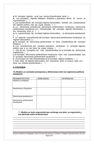 Equipo Académico-Pedagógico Área Ciencias Económicas y Políticas- Colegios Arquidiocesanos de Cali
Página 65
a. El concepto régimen es el que menos infraordinadas tiene. ( )
b. Los conceptos, régimen totalitario, dictadura y populismo, tienen en común la
supraordinada ( )
c. Las características del concepto régimen democrático también son características
del régimen político, mas las suyas propias. ( )
d. La democracia presidencial, democracia parlamentaria monárquica, democracia
parlamentaria republicana son infraordinadas del concepto régimen democrático y
son exclusoras entre sí ( )
e. La supraordinada del concepto régimen democrático es democracia presidencial.
( )
f. La segunda supraordinada del concepto democracia parlamentaria monárquica es
régimen democrático. ( )
g. El concepto de democracia parlamentaria no tiene características del concepto
dictadura. ( )
h. Las características del concepto populismo pertenecen al concepto régimen
político, que a su vez tiene las suyas propias. ( )
i. Uno de los conceptos con más supraordinadas es el concepto de democracia
presidencial. ( )
j. El concepto democracia parlamentaria monárquica tiene mas supraordinadas que
el concepto democracia parlamentaria republicana ( )
k. El concepto con más infraordinadas es el concepto régimen totalitario. ( )
l. Toda clase de régimen democrático son exclusoras entre sí, porque cada una
tiene sus propias características. ( )
A ESCRIBIR
10.-Realizo un contraste (semejanzas y diferencias) entre los regímenes políticos
trabajados:
RÉGIMEN POLÍTICO SEMEJANZAS DIFERENCIAS
Nazismo y Dictadura
Democracia y Populismo
Democracia presidencia y
Democracia parlamentaria
monárquica.
11.-Realizo un texto argumental que contenga una tesis, un argumento y
una derivada sobre la democracia.
______________________________________________________________________
______________________________________________________________________
______________________________________________________________________
______________________________________________________________________
______________________________________________________________________
______________________________________________________________________
_
 