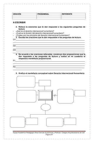 Equipo Académico-Pedagógico Área Ciencias Económicas y Políticas- Colegios Arquidiocesanos de Cali
Página 69
ORACIÓN PRONOMINAL REFERENTE
A ESCRIBIR
2. Relievo la oraciones que le dan respuesta a las siguientes preguntas de
lectura
- ¿Qué es el derecho internacional humanitario?
- ¿Cuál es la división del derecho internacional humanitario?
- ¿Cuáles son los principios del derecho internacional humanitario?
3. Escribo las oraciones que le dan respuestas a las preguntas de lectura.
O1:___________________________________________________________________
______________________________________________________________________
______________________________________________________________________
O2:___________________________________________________________________
______________________________________________________________________
O3:___________________________________________________________________
______________________________________________________________________
4. De acuerdo a las oraciones relievadas, construyo dos proposiciones que le
dan respuesta a las preguntas de lectura y realizo en mi cuaderno el
respectivo mentefacto proposicional.
P1____________________________________________________________________
______________________________________________________________________
______________________________________________________________________
P2:___________________________________________________________________
___________________________________________________________________
5. Grafico el mentefacto conceptual sobre Derecho Internacional Humanitario.
 
