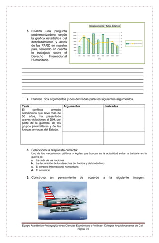 Equipo Académico-Pedagógico Área Ciencias Económicas y Políticas- Colegios Arquidiocesanos de Cali
Página 70
6. Realizo una pregunta
problematizadora según
la gráfica estadística del
desplazamiento y actos
de las FARC en nuestro
país, teniendo en cuenta
lo trabajado sobre el
Derecho Internacional
Humanitario.
______________________________________________________________________
______________________________________________________________________
______________________________________________________________________
______________________________________________________________________
______________________________________________________________________
______________________________________________________________________
______________________________________________________________________
______________________________________________________________________
__
7. Planteo dos argumentos y dos derivadas para los siguientes argumentos.
Tesis Argumentos derivadas
El conflicto armado
colombiano que lleva más de
50 años, ha presentado
graves violaciones al DIH, por
parte de la guerrilla, de los
grupos paramilitares y de las
fuerzas armadas del Estado.
8. Selecciono la respuesta correcta:
Uno de los mecanismos políticos y legales que buscan en la actualidad evitar la barbarie en la
guerra es:
a. La carta de las naciones
b. La declaración de los derechos del hombre y del ciudadano.
c. El derecho Internacional humanitario.
d. El armisticio.
9. Construyo un pensamiento de acuerdo a la siguiente imagen:
 