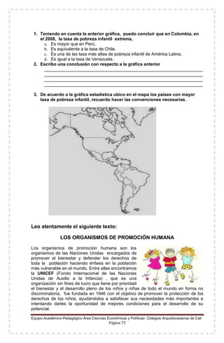Equipo Académico-Pedagógico Área Ciencias Económicas y Políticas- Colegios Arquidiocesanos de Cali
Página 73
1. Teniendo en cuenta la anterior gráfica, puedo concluir que en Colombia, en
el 2008, la tasa de pobreza infantil extrema,
a. Es mayor que en Perú.
b. Es equivalente a la tasa de Chile.
c. Es una de las tasa más altas de pobreza infantil de América Latina.
d. Es igual a la tasa de Venezuela.
2. Escribo una conclusión con respecto a la gráfica anterior
_________________________________________________________________
_________________________________________________________________
_________________________________________________________________
_________________________________________________________________
3. De acuerdo a la gráfica estadística ubico en el mapa los países con mayor
tasa de pobreza infantil, recuerdo hacer las convenciones necesarias.
Leo atentamente el siguiente texto:
LOS ORGANISMOS DE PROMOCIÓN HUMANA
Los organismos de promoción humana son los
organismos de las Naciones Unidas encargados de
promover el bienestar y defender los derechos de
toda la población haciendo énfasis en la población
más vulnerable en el mundo. Entre ellas encontramos
la UNICEF (Fondo Internacional de las Naciones
Unidas de Auxilio a la Infancia) , que es una
organización sin fines de lucro que tiene por prioridad
el bienestar y el desarrollo pleno de los niños y niñas de todo el mundo en forma no
discriminatoria, fue fundada en 1946 con el objetivo de promover la protección de los
derechos de los niños, ayudándolos a satisfacer sus necesidades más importantes e
intentando darles la oportunidad de mejores condiciones para el desarrollo de su
potencial.
 